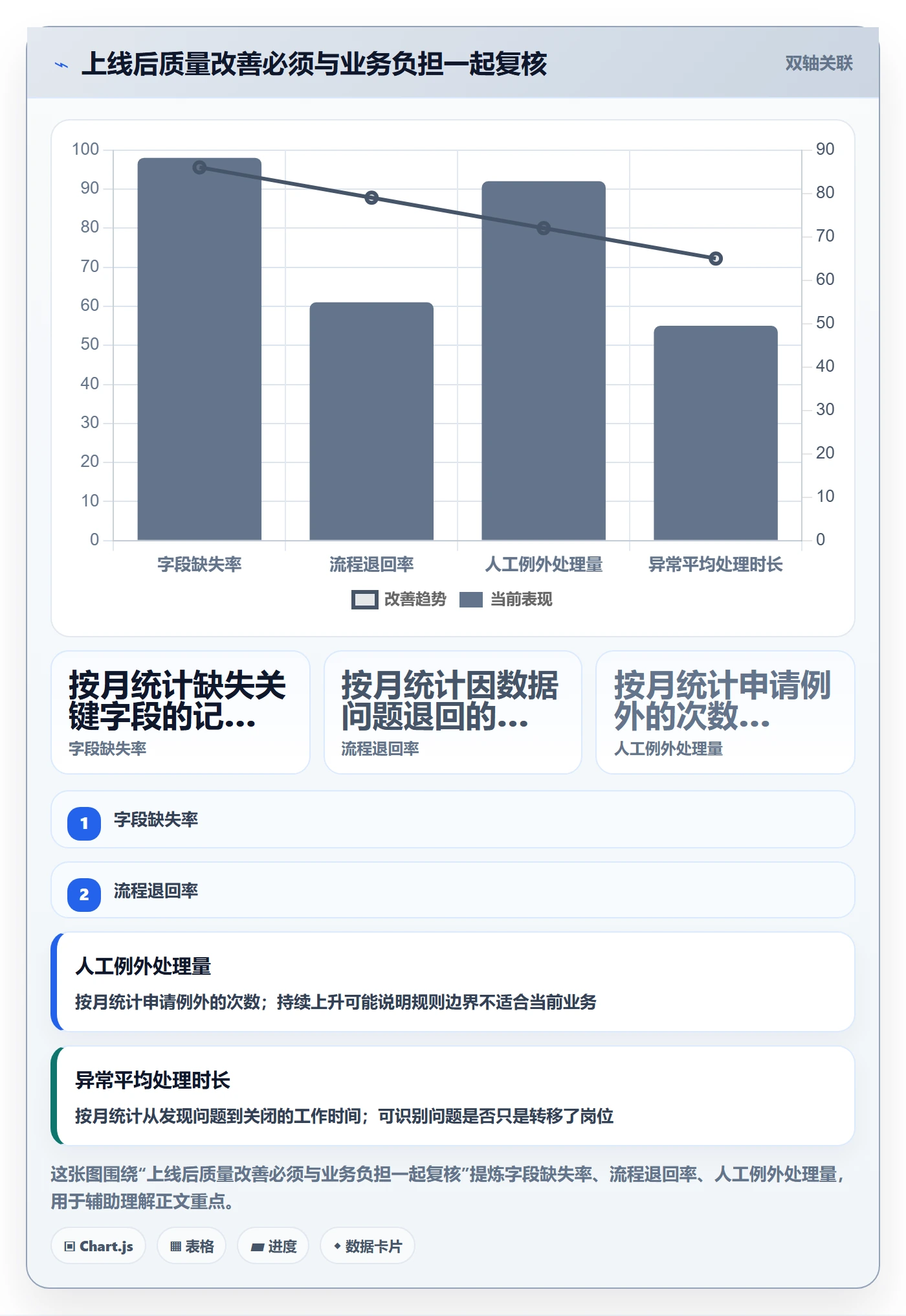 erp数据录入规划方法：字段校验与核心功能如何衔接