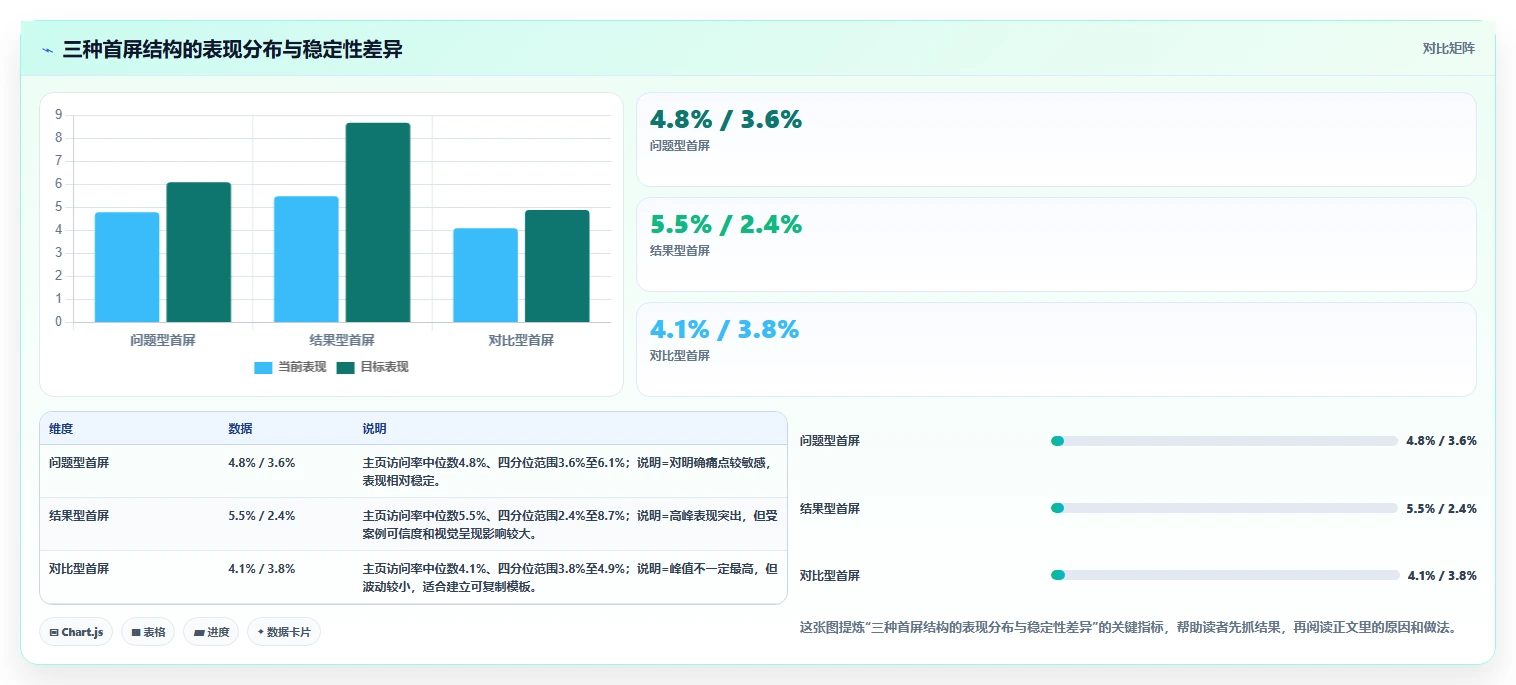 小红书数据分析：投放团队新手问答：笔记表现做不好会出现哪些账号增长慢