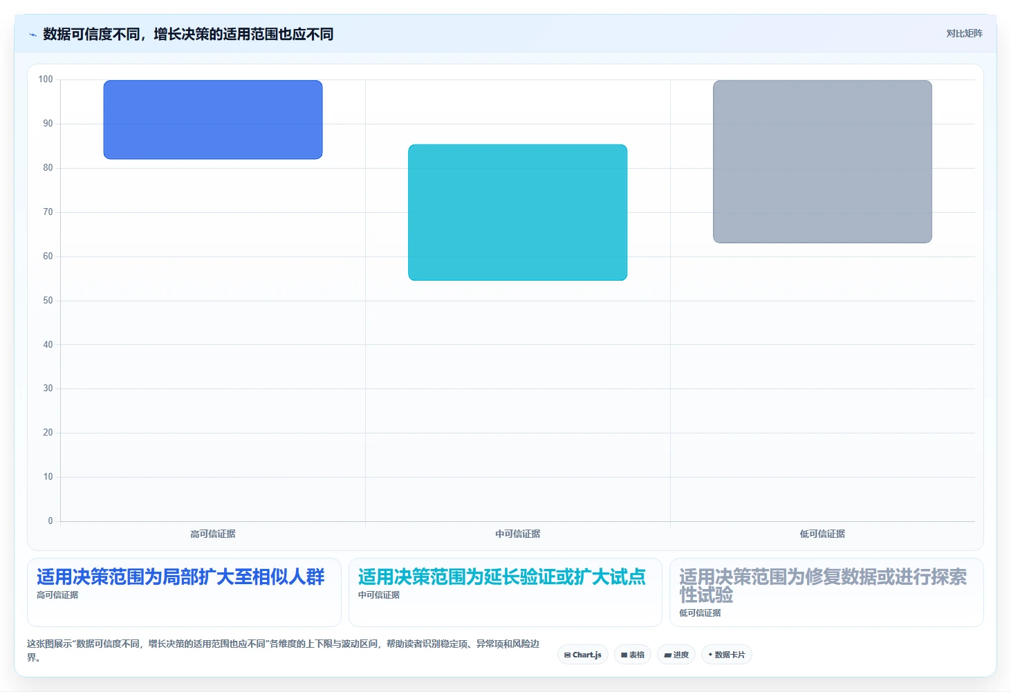 运营数据规划方法：复盘报告与增长策略如何衔接