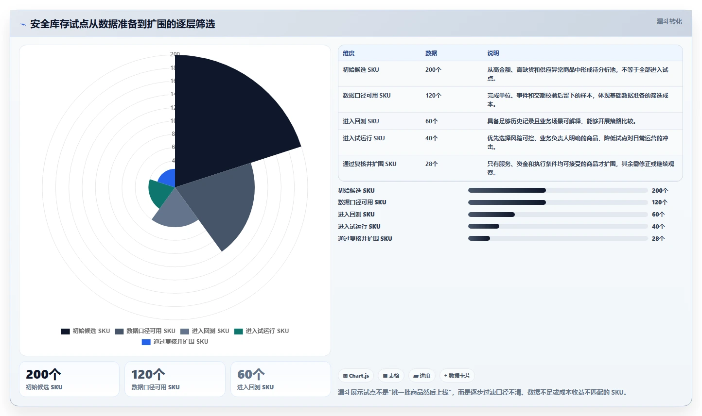仓库安全库存管理实战复盘：从需求波动验证新手避坑效果