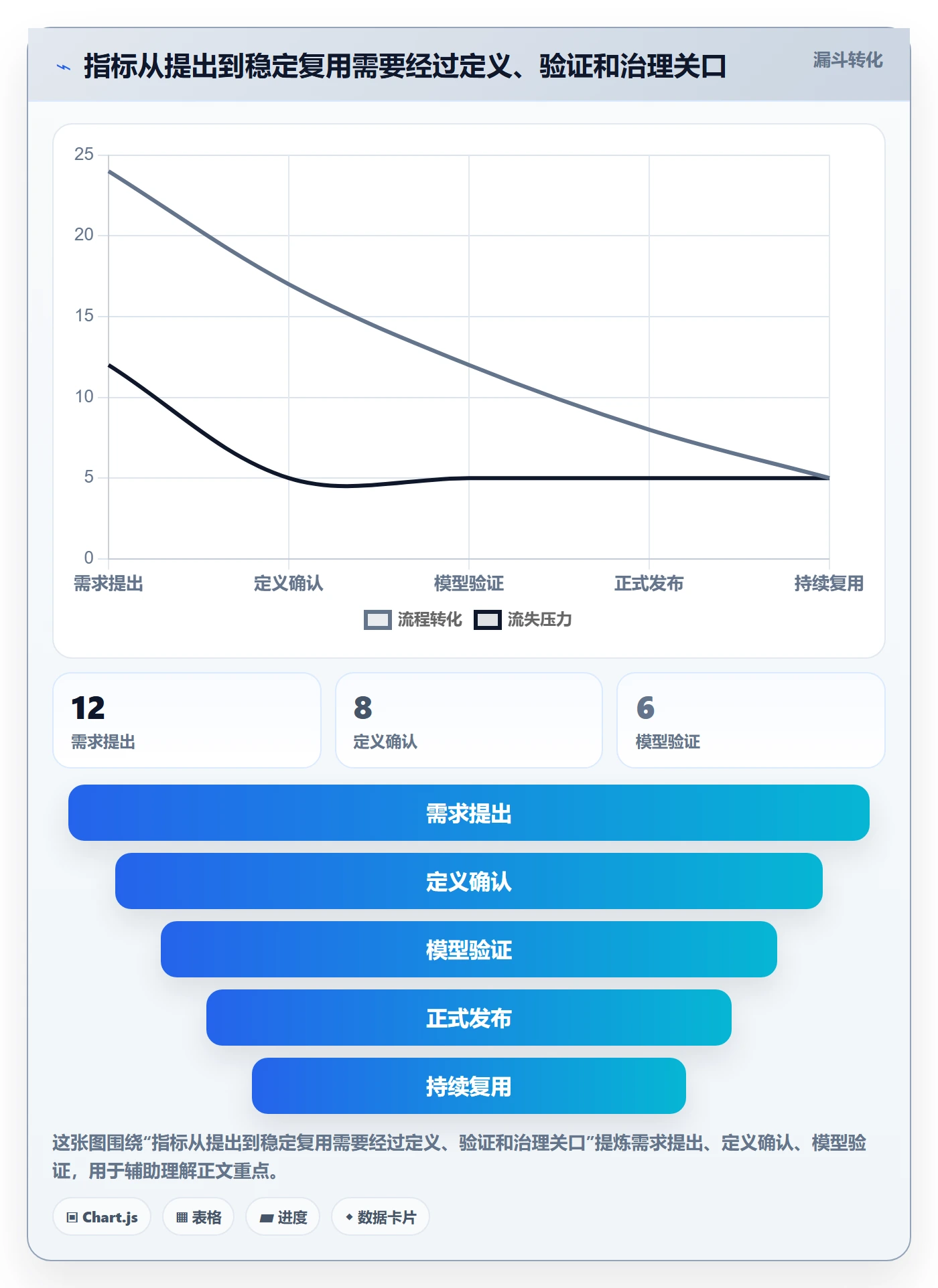 bi 平台配置指南：指标建模需要哪些效率提升设置