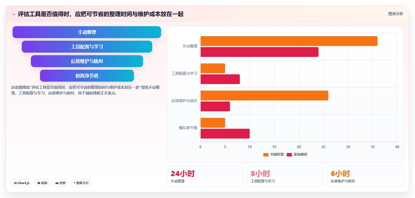 拼多多数据分析工具免费场景解析:活动表现中的核心功能怎么处理