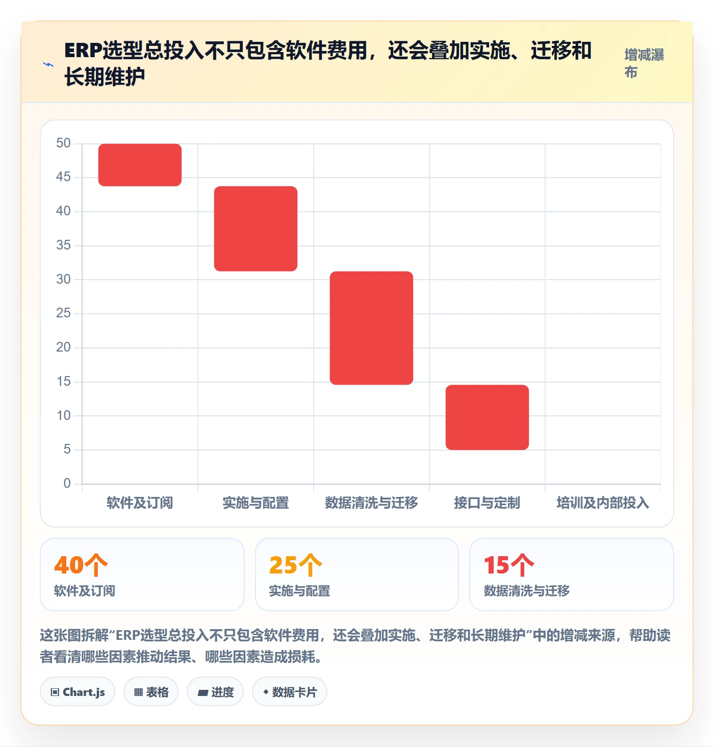 erp数据录入建设路线：从权限分工到选型方法分几步