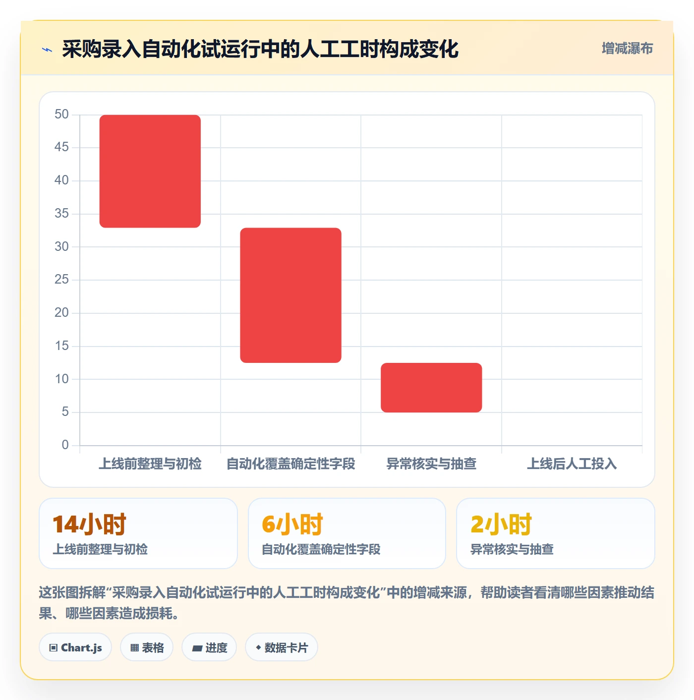 erp数据录入落地清单：权限分工相关的自动化方案事项