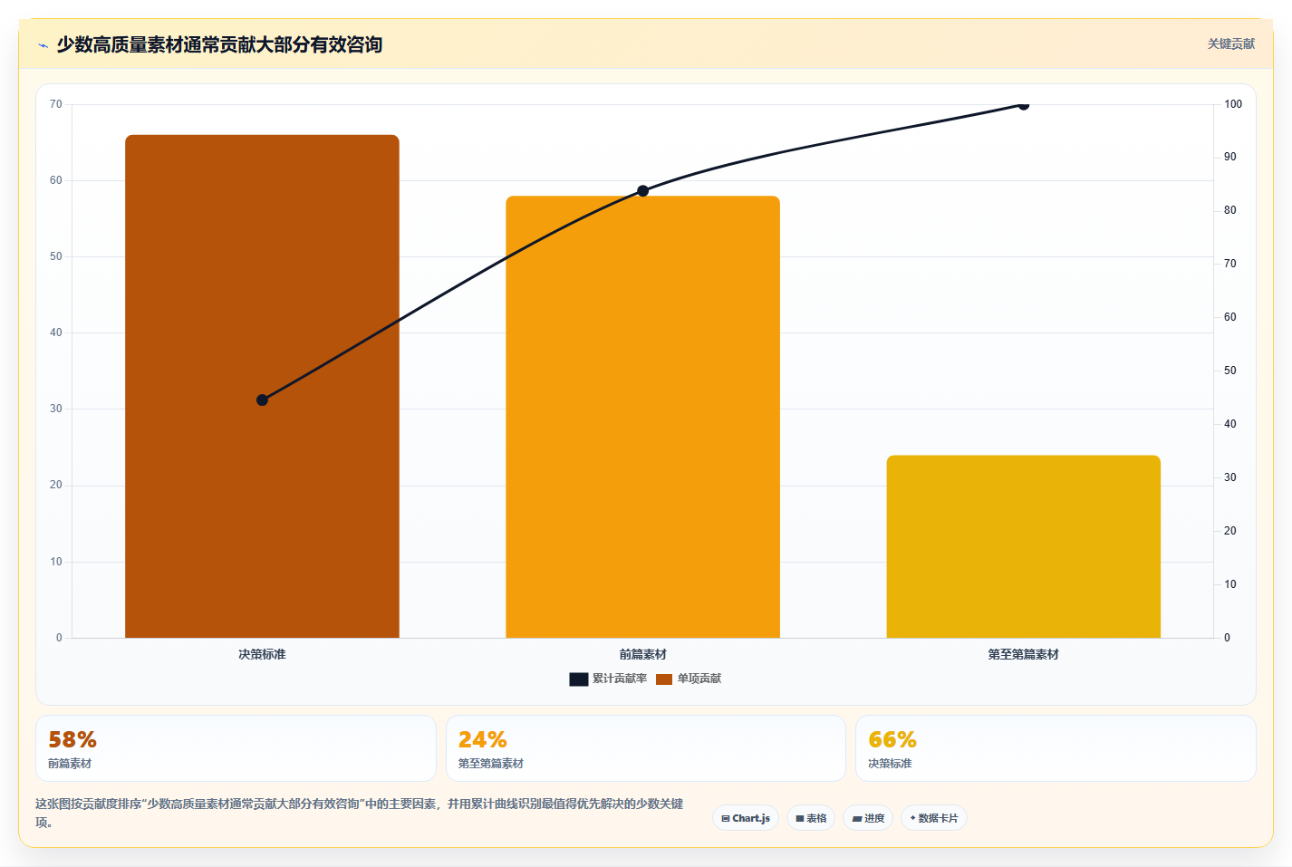 小红书数据分析：投放团队决策指南：面对粉丝画像模糊如何兼顾建立复盘体系