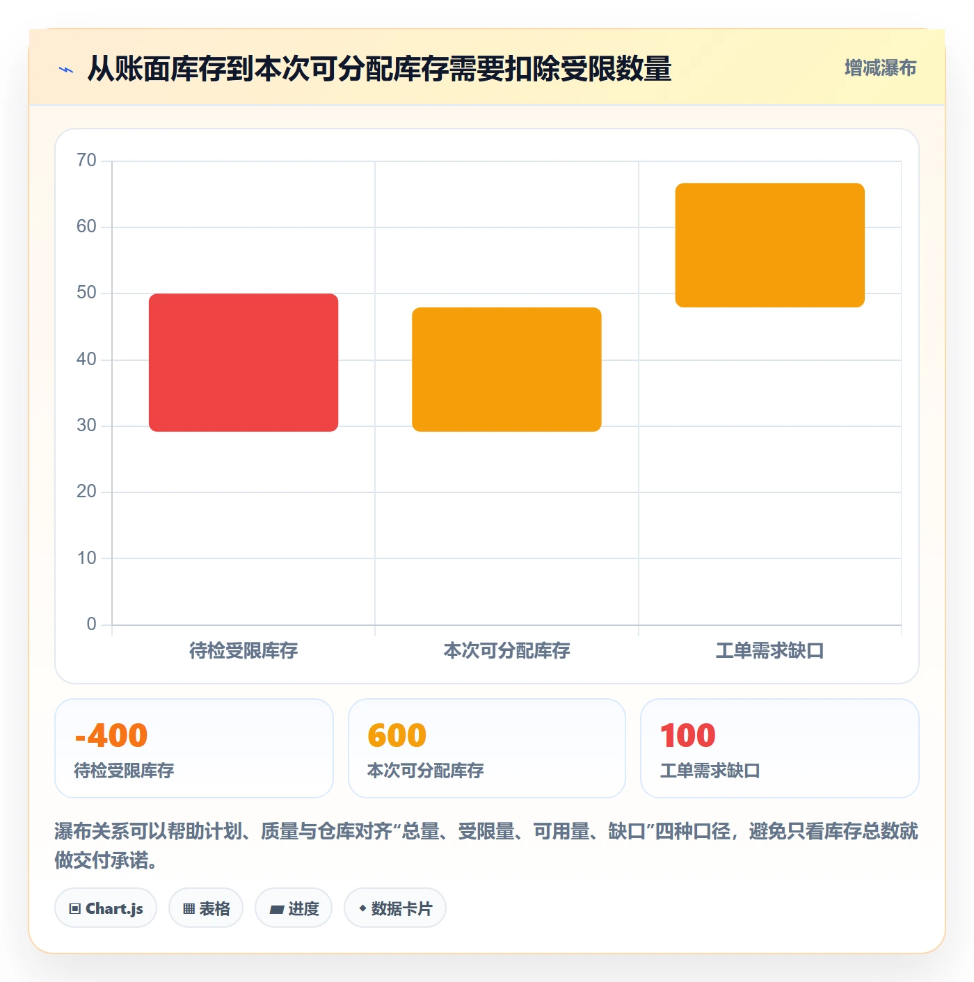 库存管理系统流程设计全解析:重点看懂批次管理