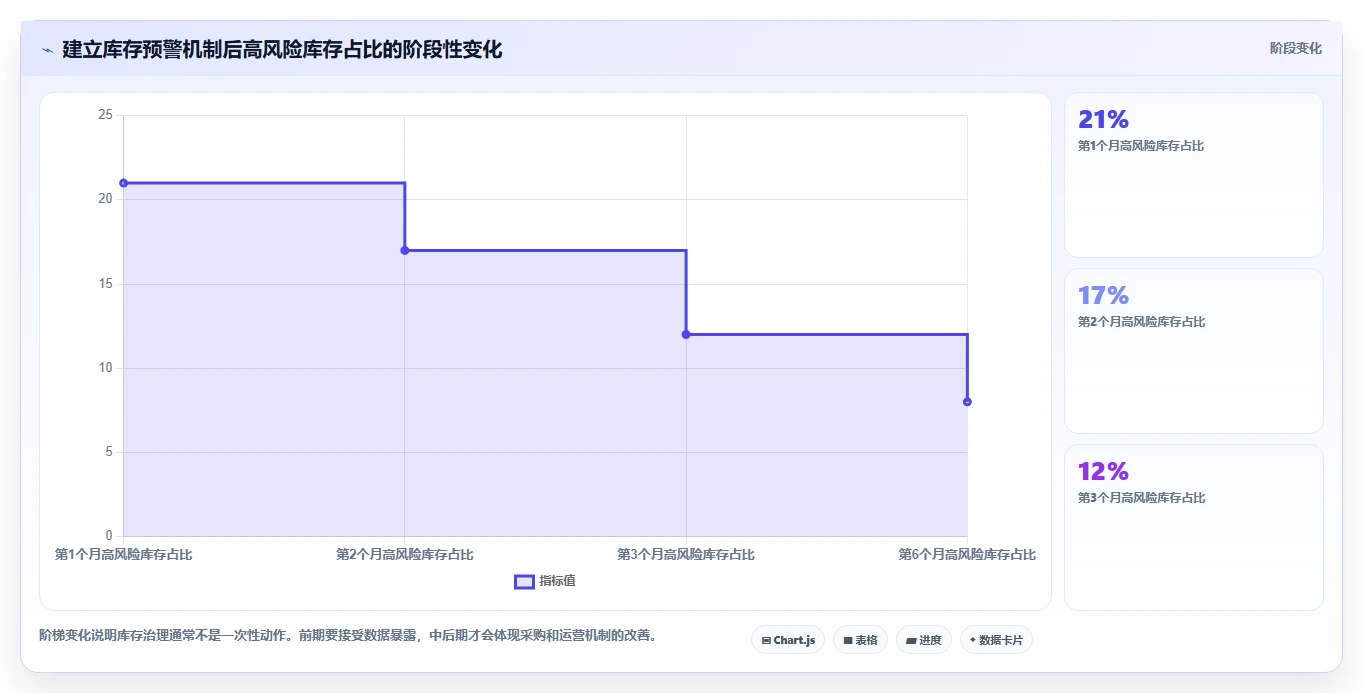 电商库存怎么优化？先从滞销处理的实操教程入手