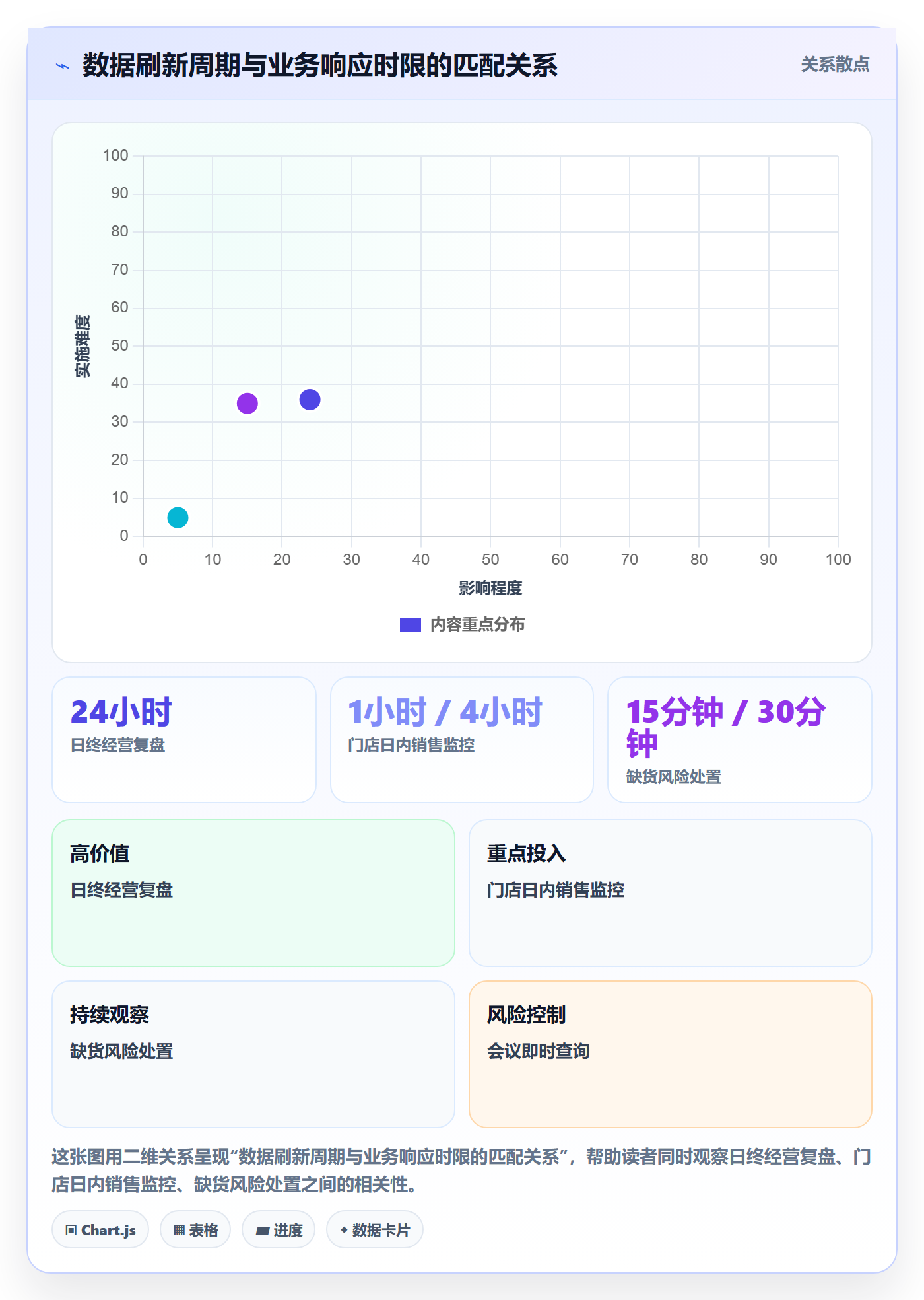 bi 平台使用技巧:移动查看对应的落地案例方法