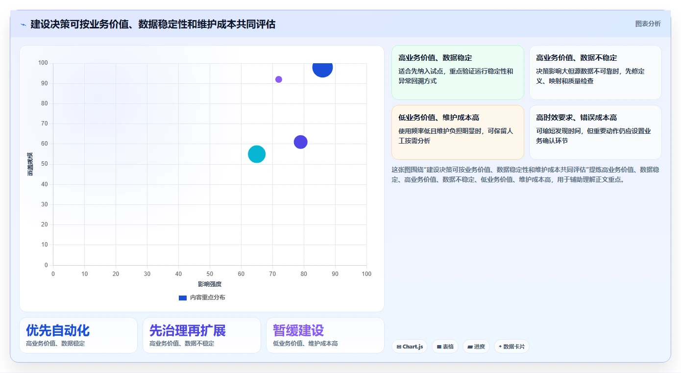 电商数据运营怎么优化？先从数据体系的系统搭建入手