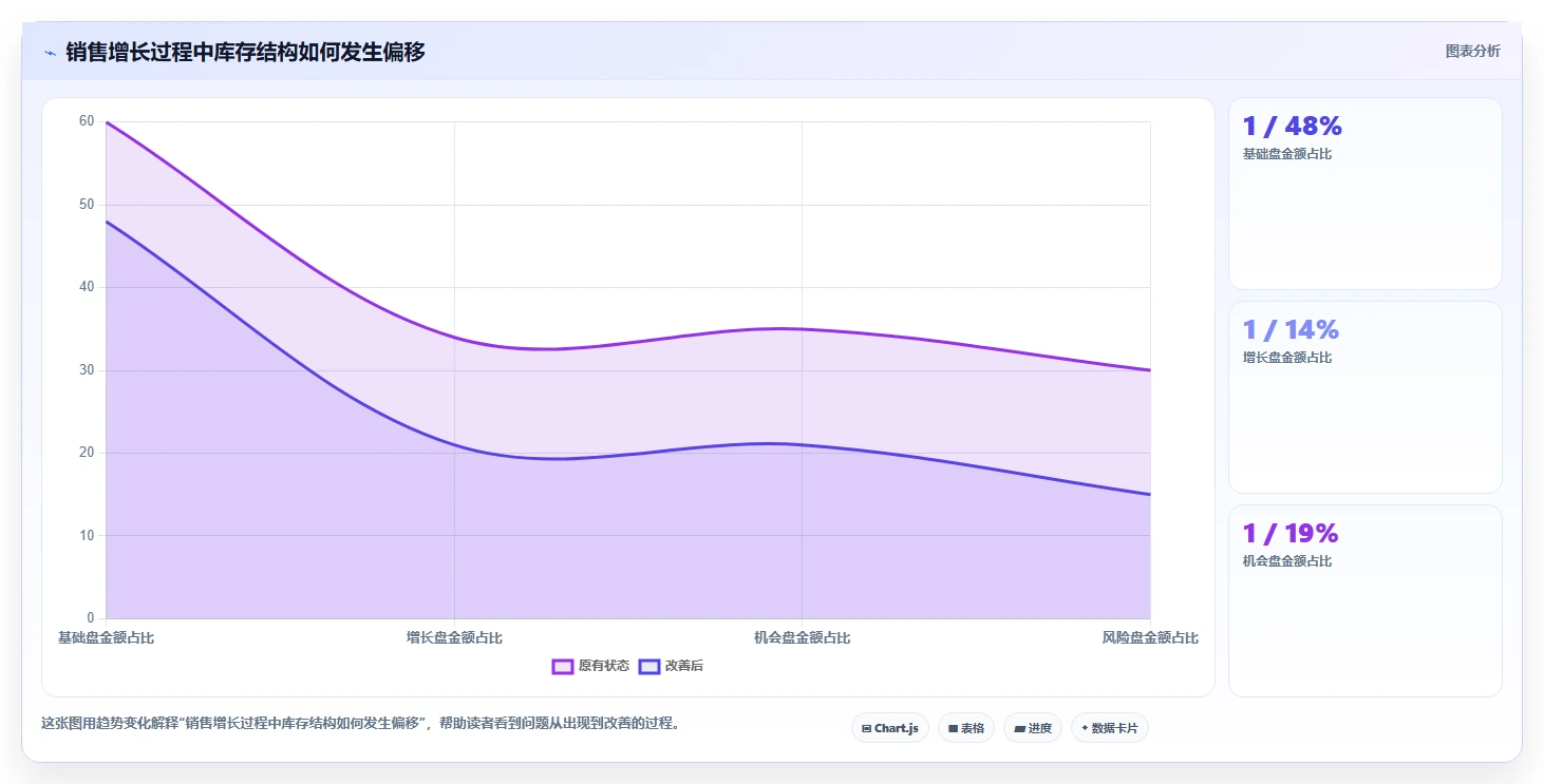 电商库存怎么优化？先从库存结构的风险排查入手
