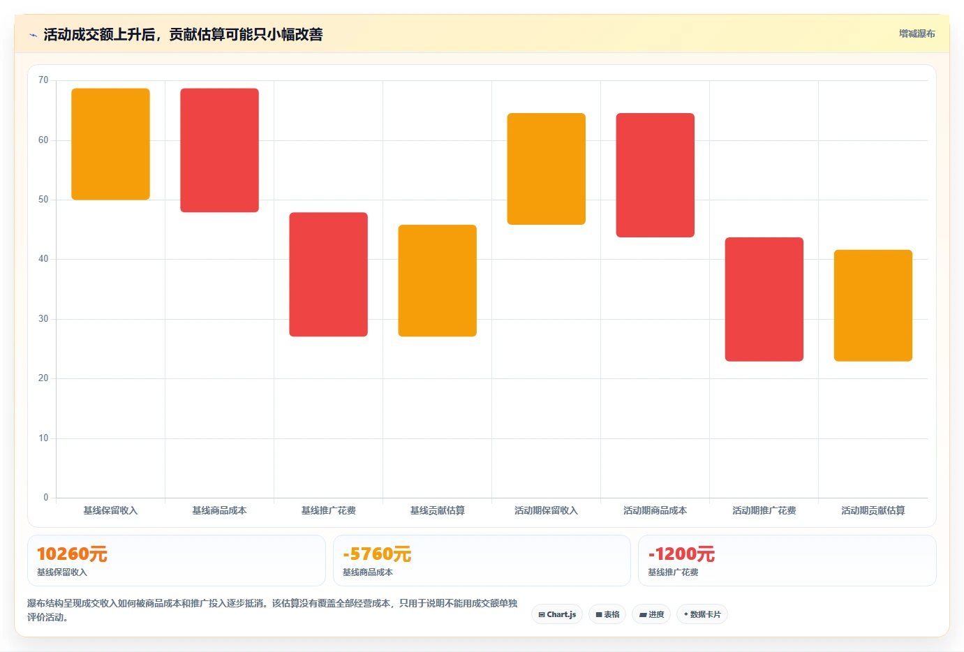 拼多多数据分析工具免费进阶课：围绕活动表现完善流程设计