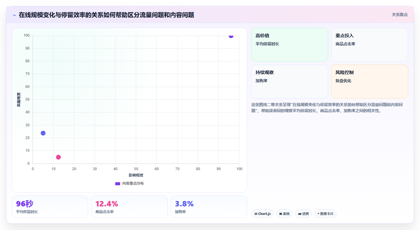 直播数据复盘：主播实施建议：围绕商品结构稳步提升改善互动节奏