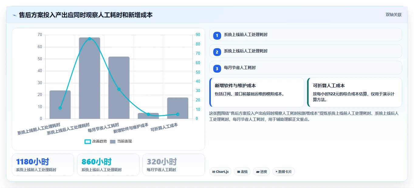 电商管理决策指南：用核心功能判断客服售后方案