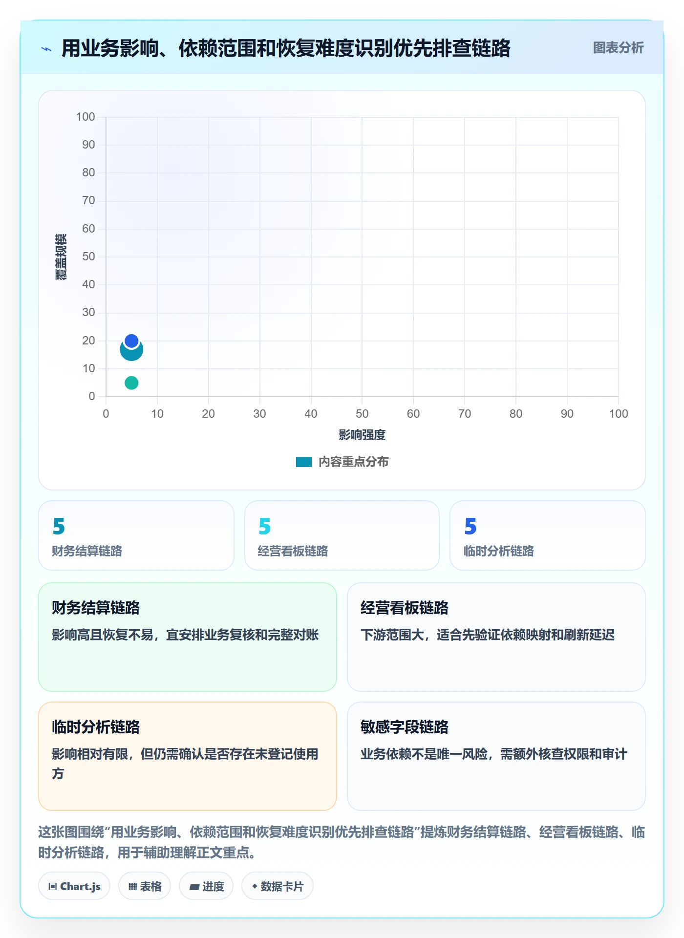 bi 平台升级方案：用风险排查改善数据接入