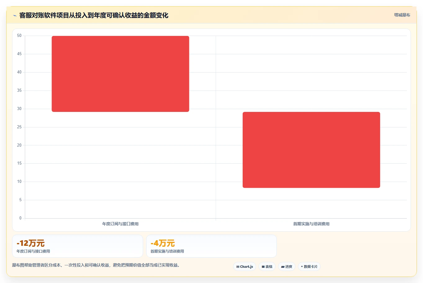 电商辅助软件：客服团队进阶教程：围绕财务对账建立控制软件预算闭环
