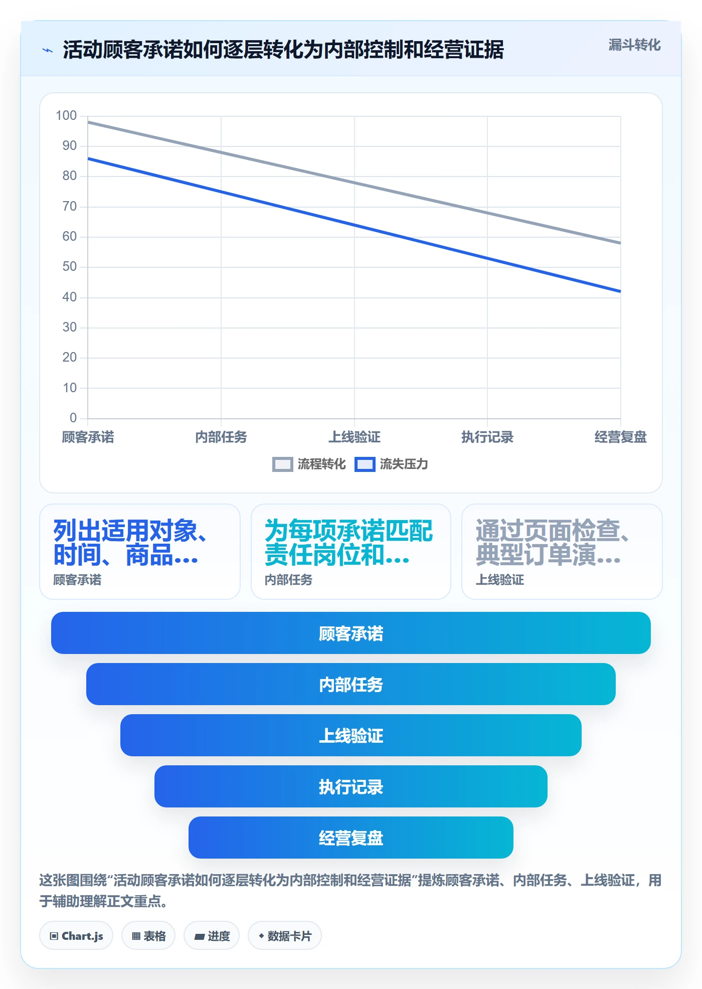 店铺运营管理方案设计：活动管理场景的标准化管理怎么做