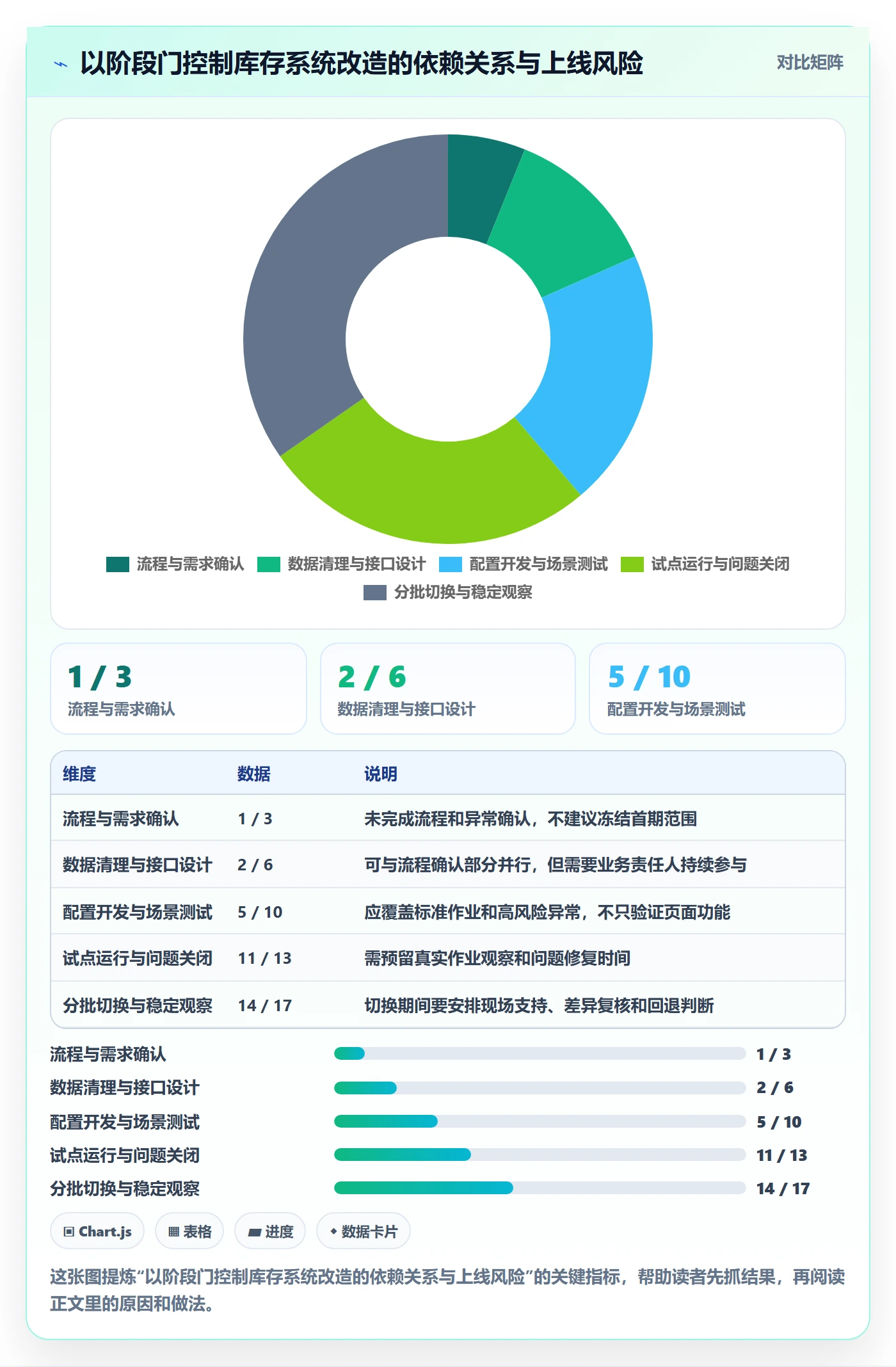 库存管理系统改造重点：从系统选型推进进阶玩法