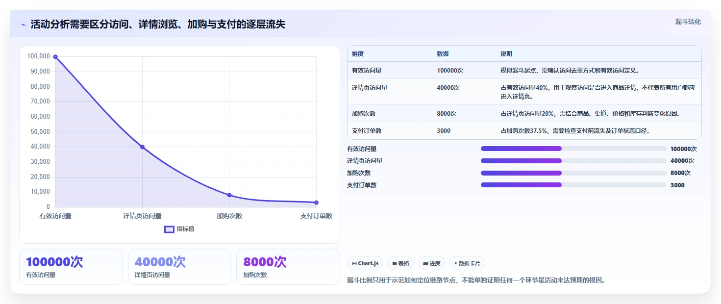 电商数据运营实践指南：数据体系的核心功能怎样更有效