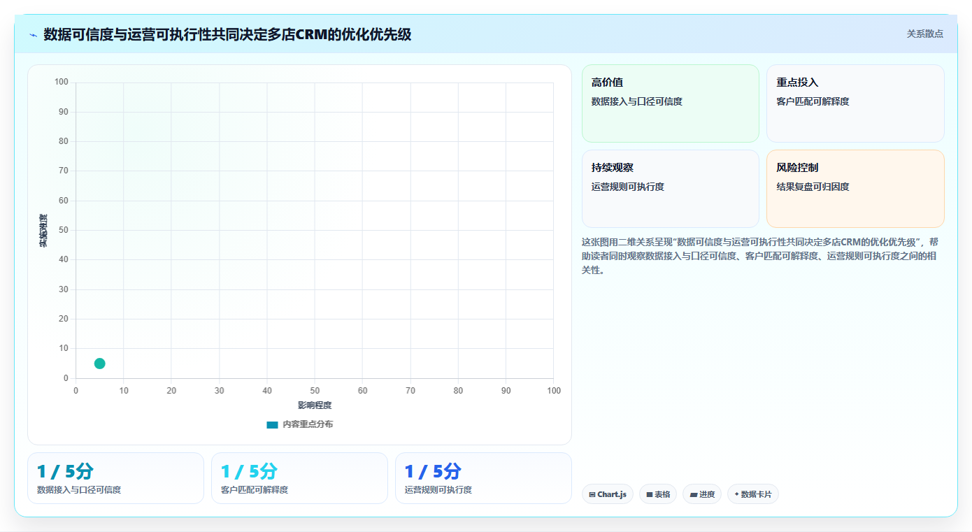 电商crm系统怎么优化?先从复购提升的多店经营入手