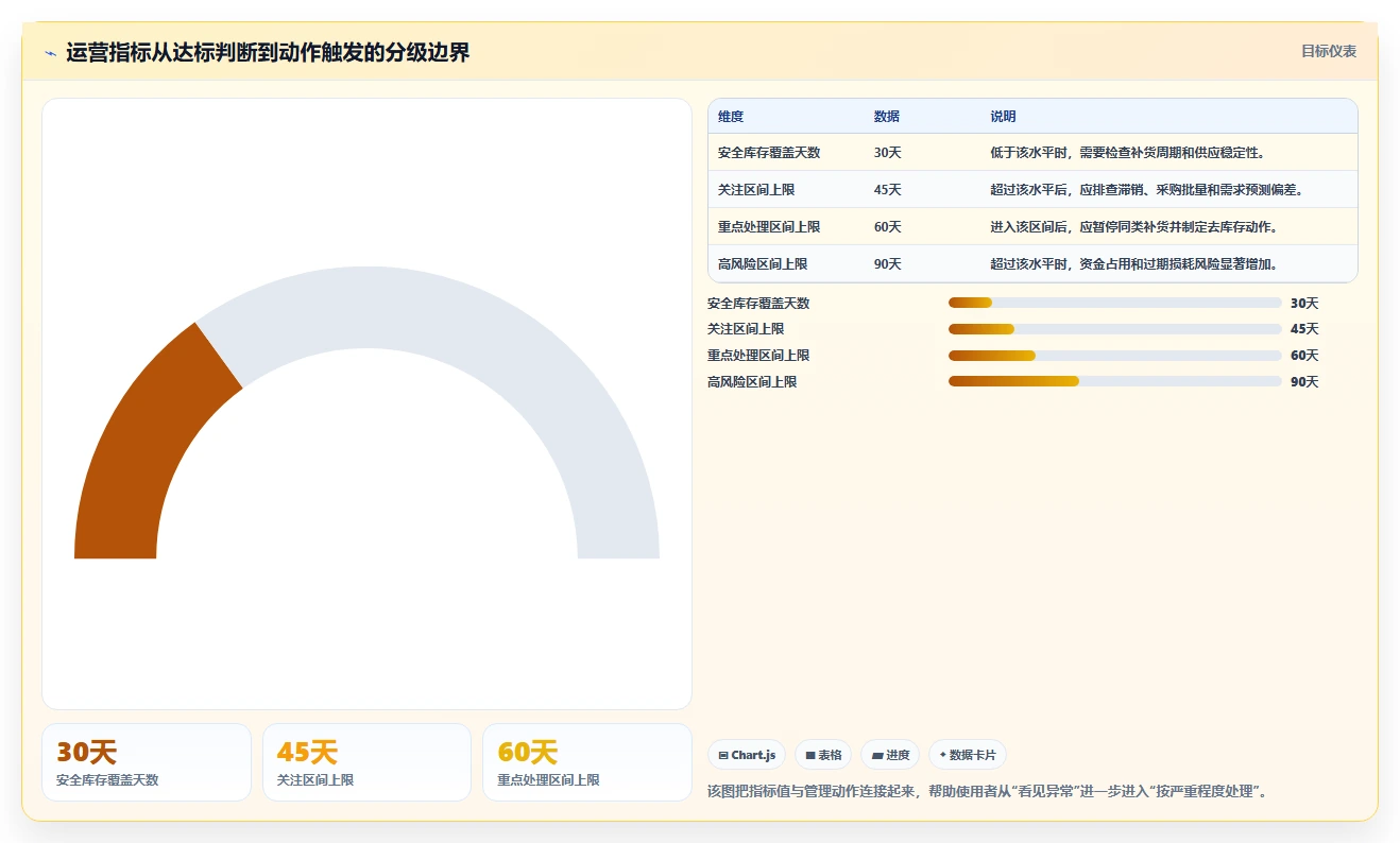 运营工具实战复盘:从数据看板验证日常管理效果