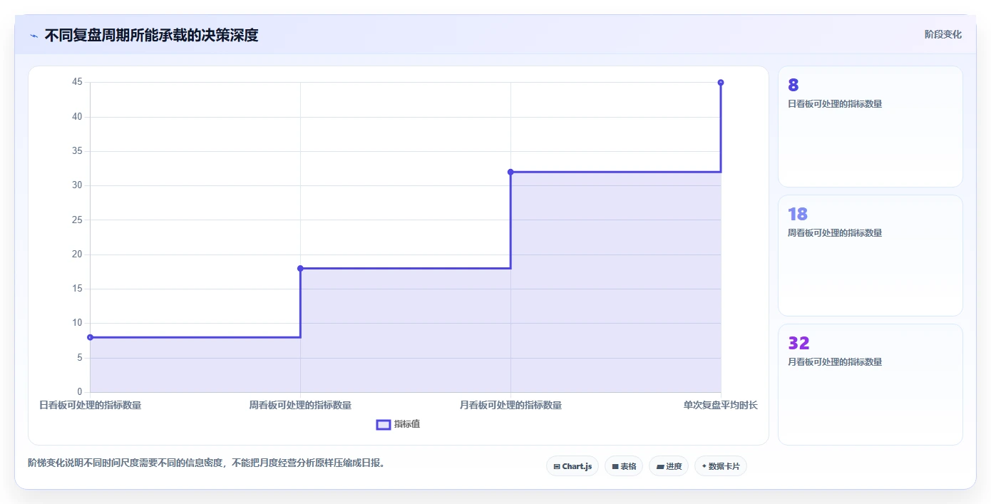 运营工具运营框架：把数据看板纳入中小商家