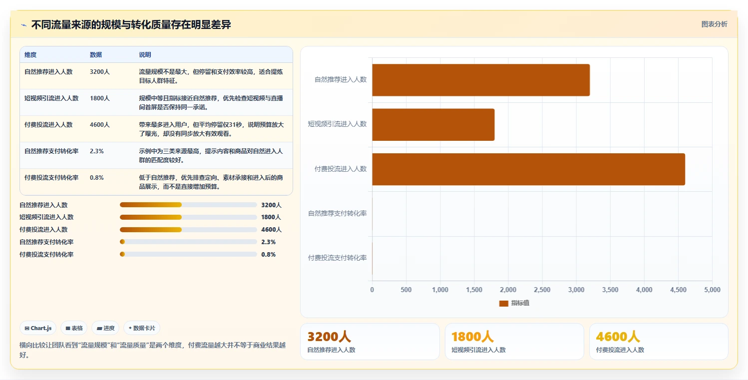 直播数据复盘：品牌商家增长视角：用场观趋势放大找到流量拐点