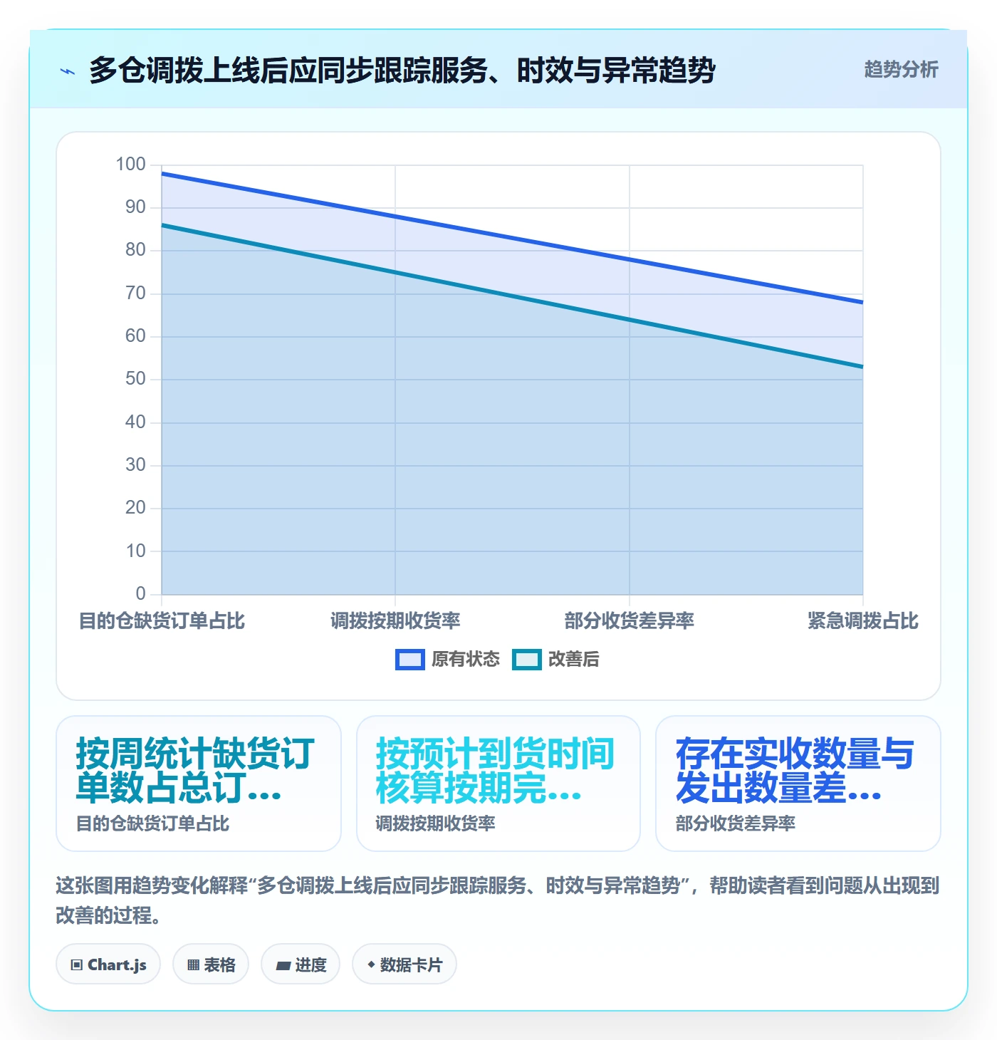 库存管理系统能力清单：进阶玩法需要覆盖哪些多仓调拨事项
