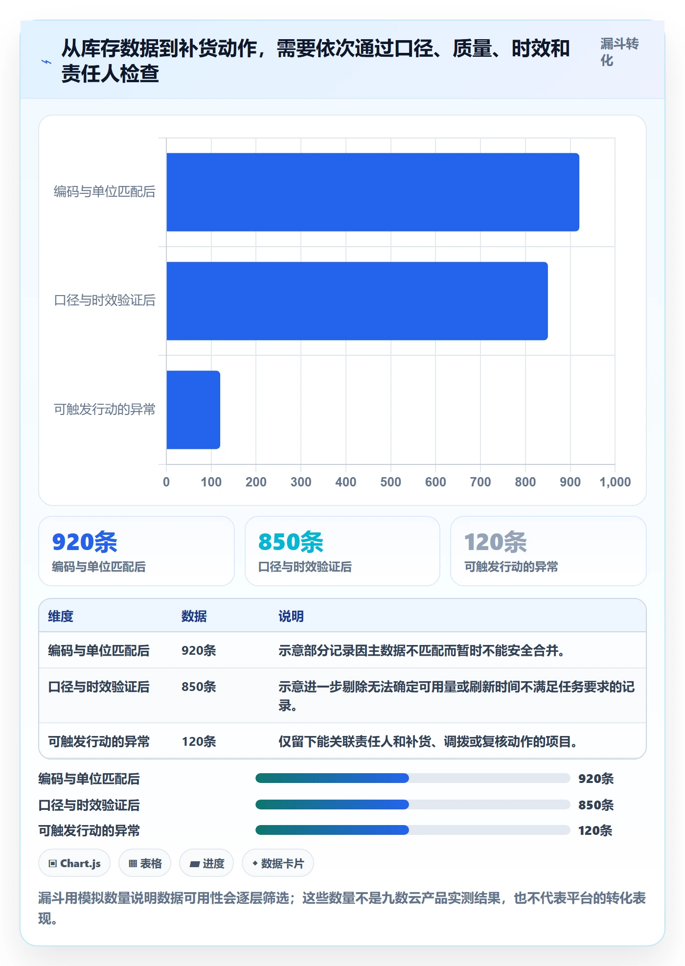 库存管理系统优化清单：盘点管理与入门指南的关键动作