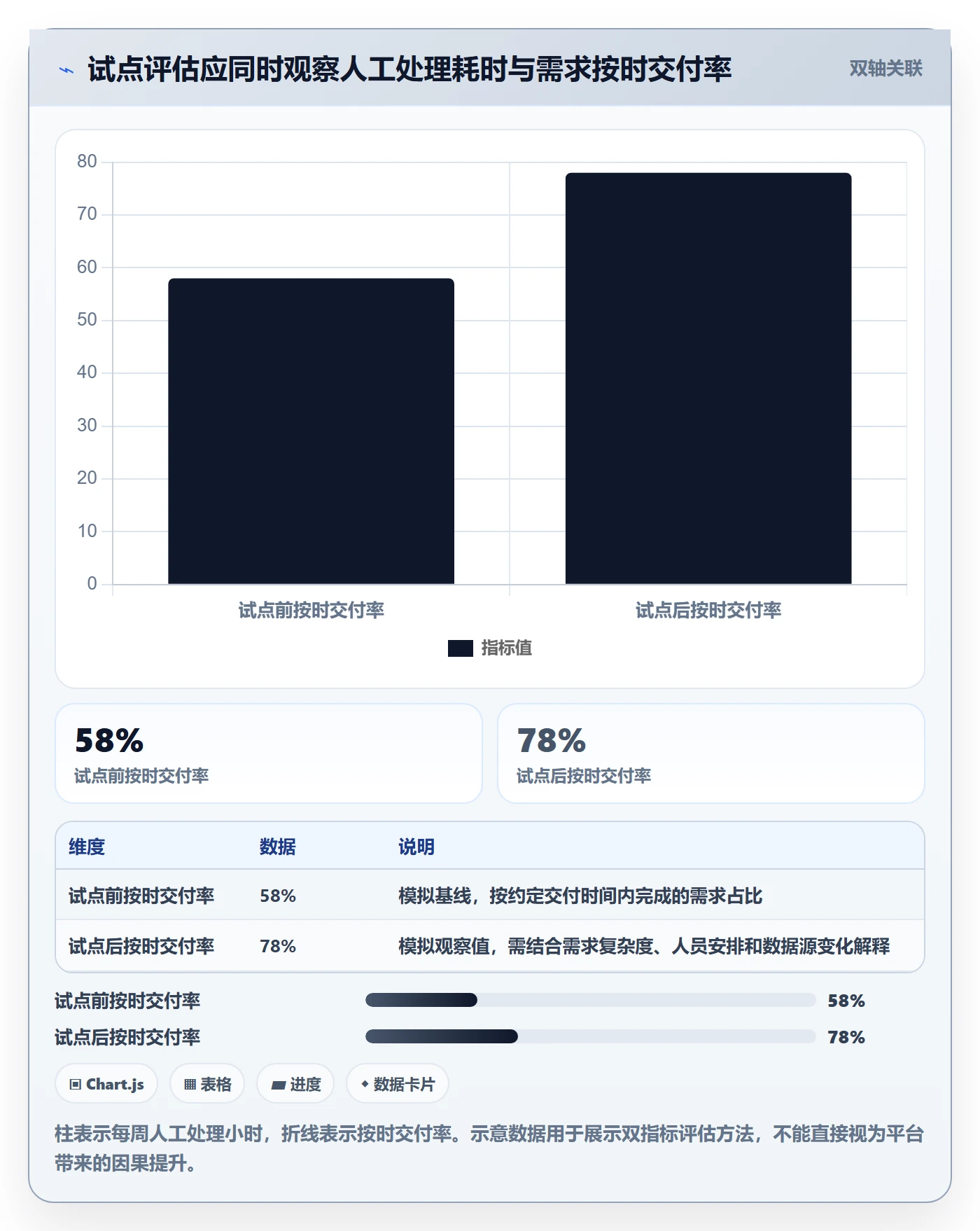 bi 平台数据方法：用选型成本支撑精细化运营判断