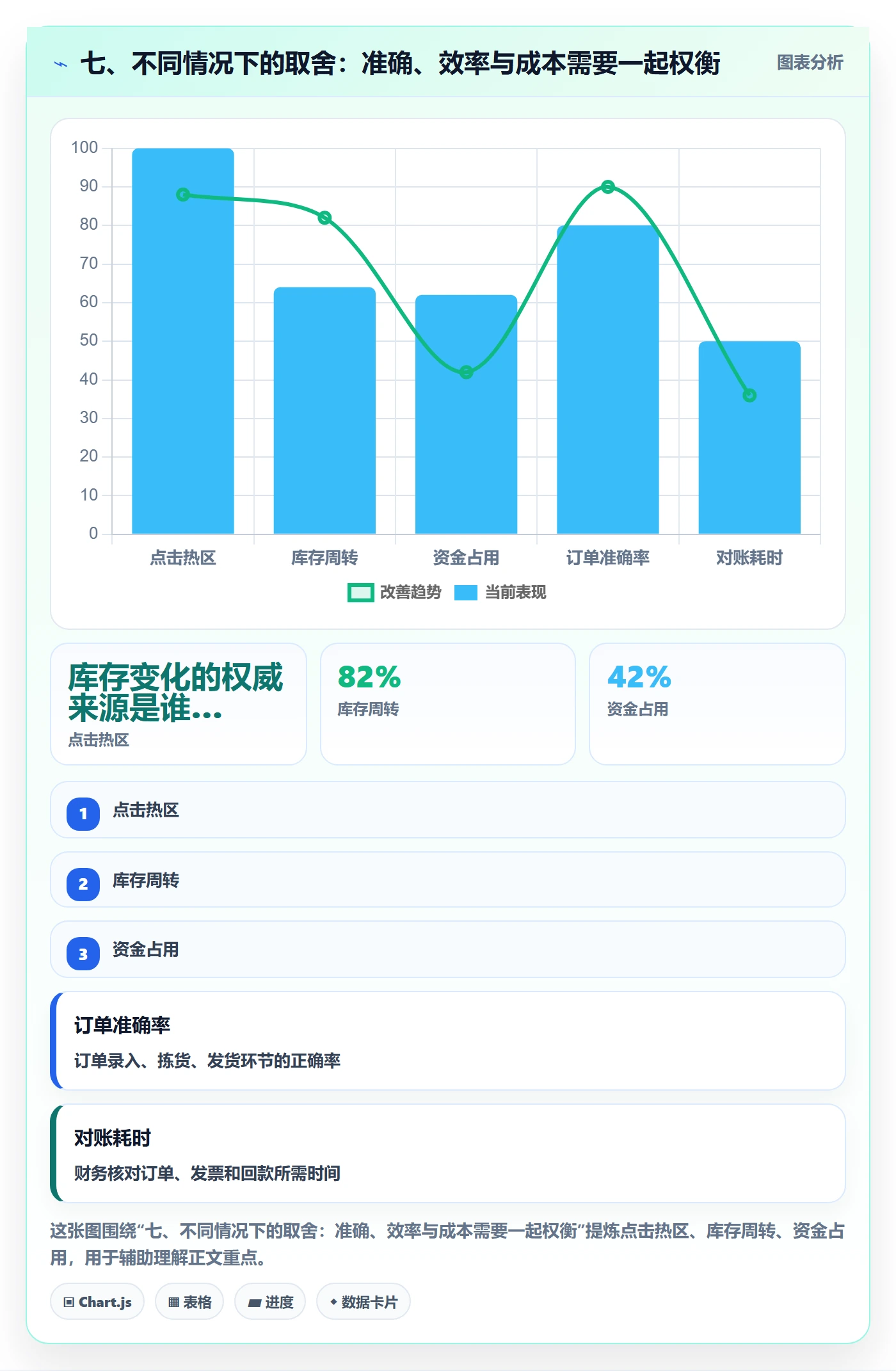 七、不同情况下的取舍：准确、效率与成本需要一起权衡