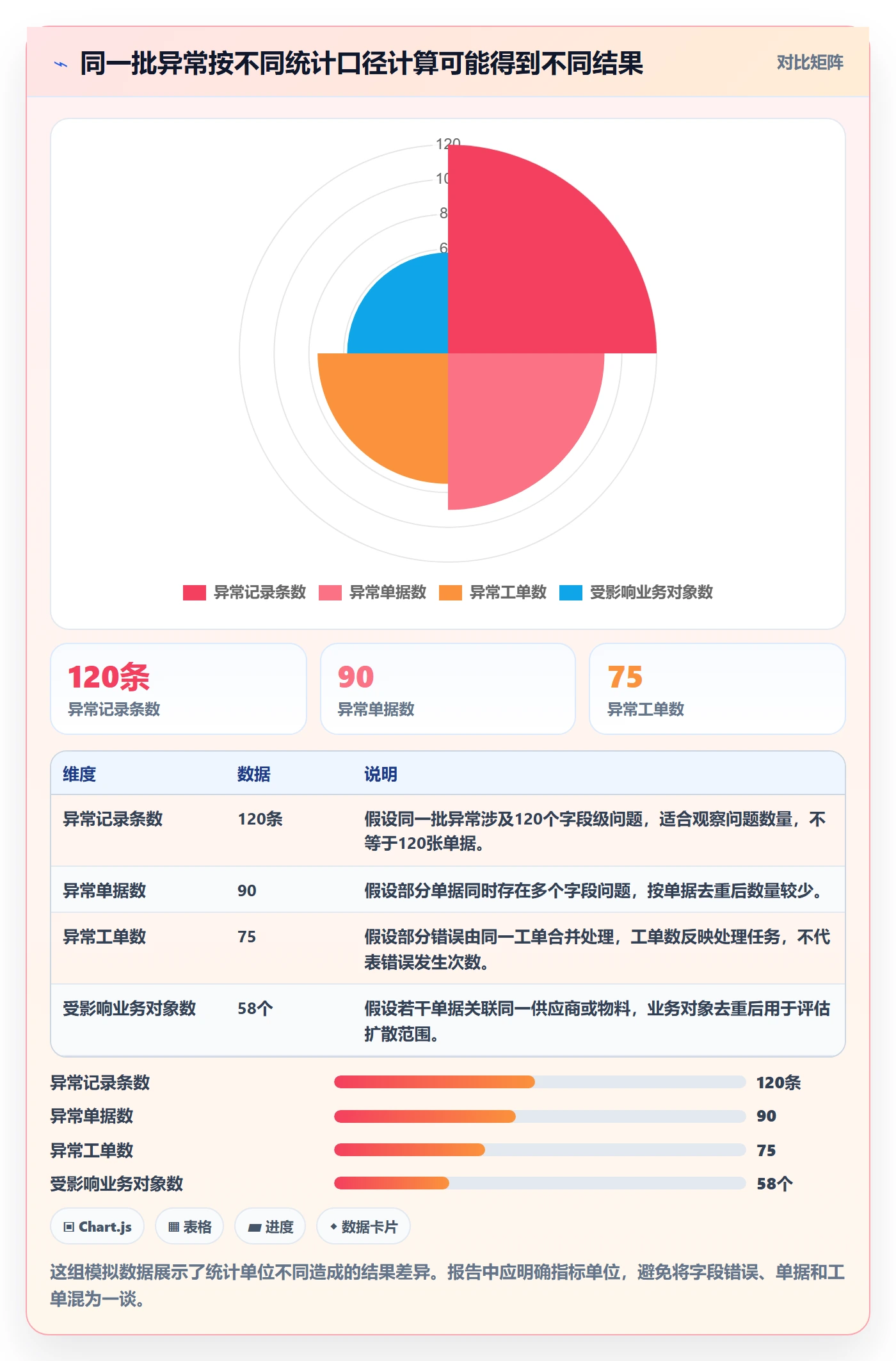erp数据录入避坑指南：错误修正环节的指标体系要注意什么