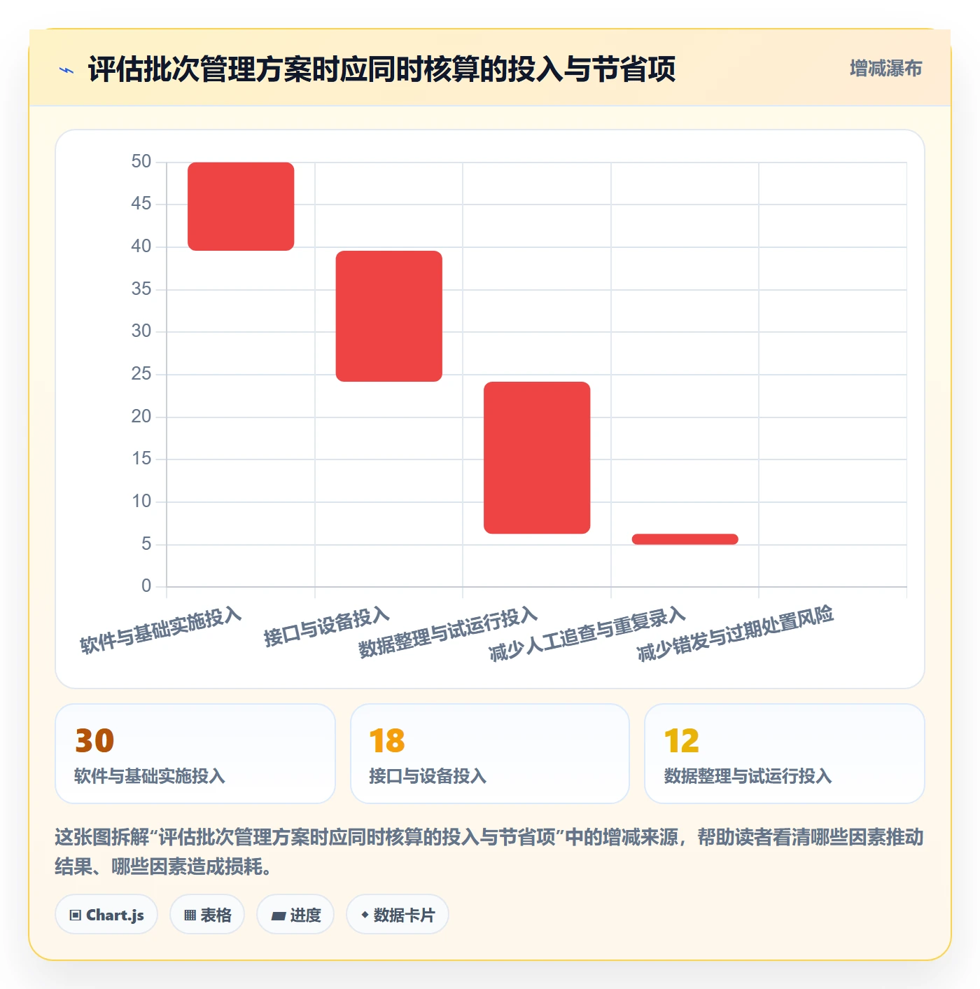 库存管理系统基础课：批次管理相关的选型方法一次讲透