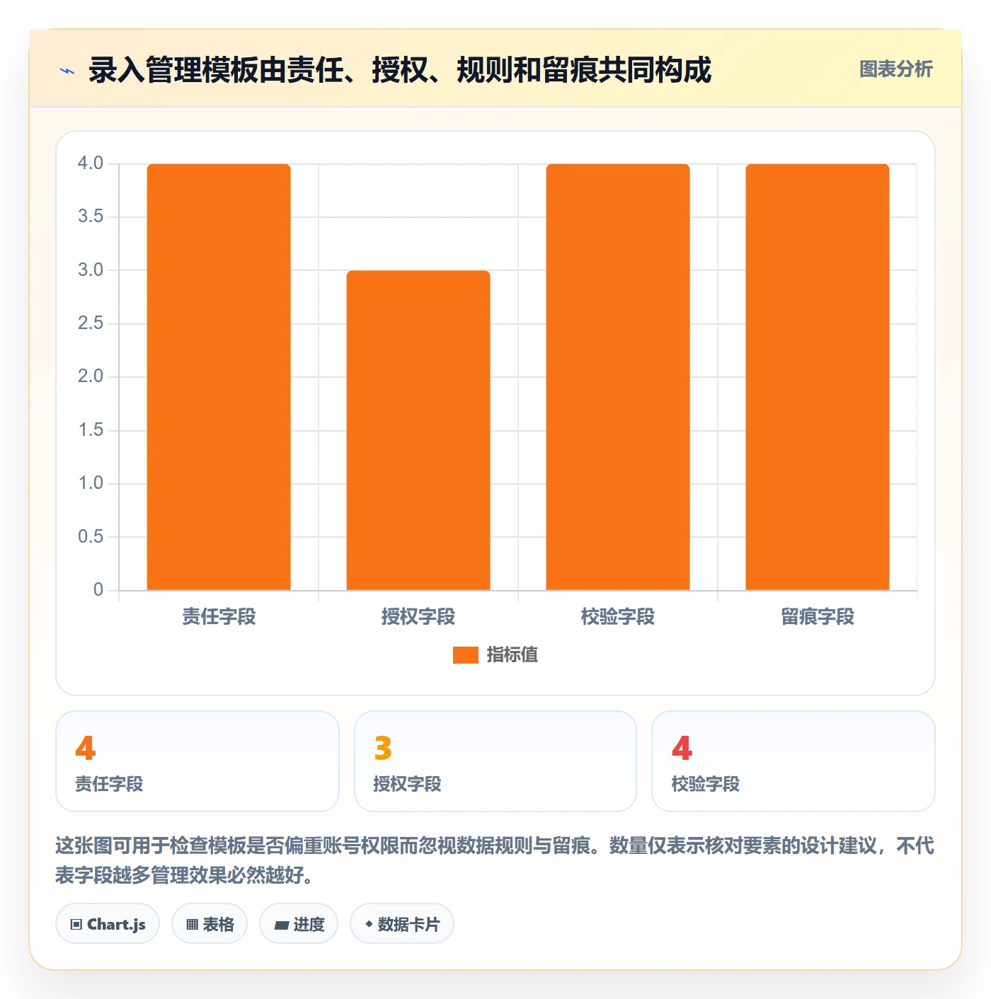 erp数据录入管理模板：围绕权限分工开展实操教程