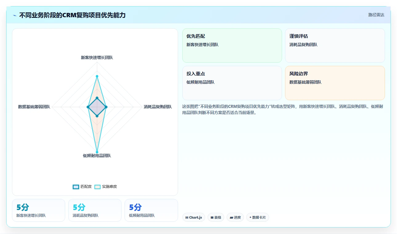 电商crm系统工作指南：用指标体系解决复购提升问题