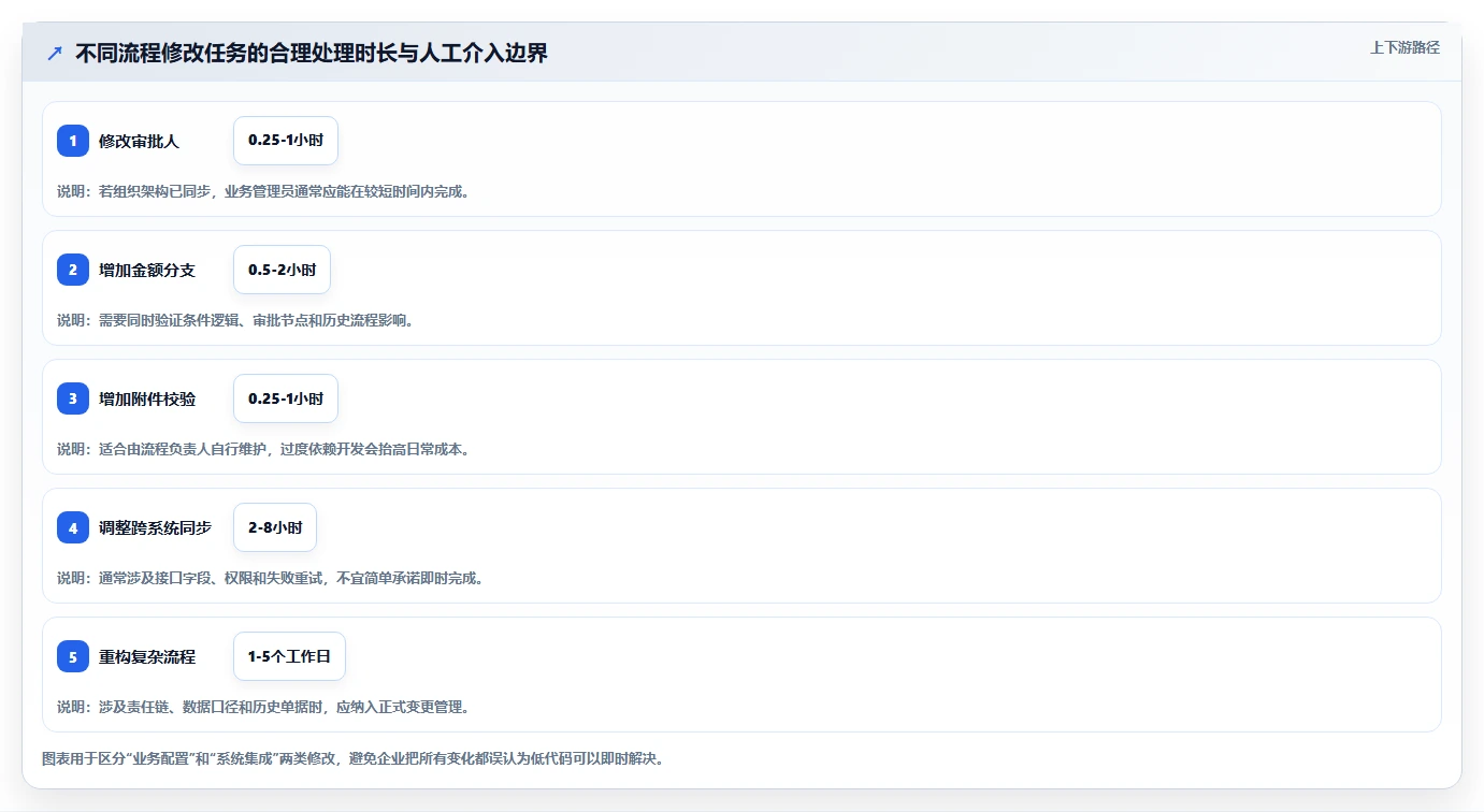 运营管理平台怎么选？流程配置相关的日常管理判断标准