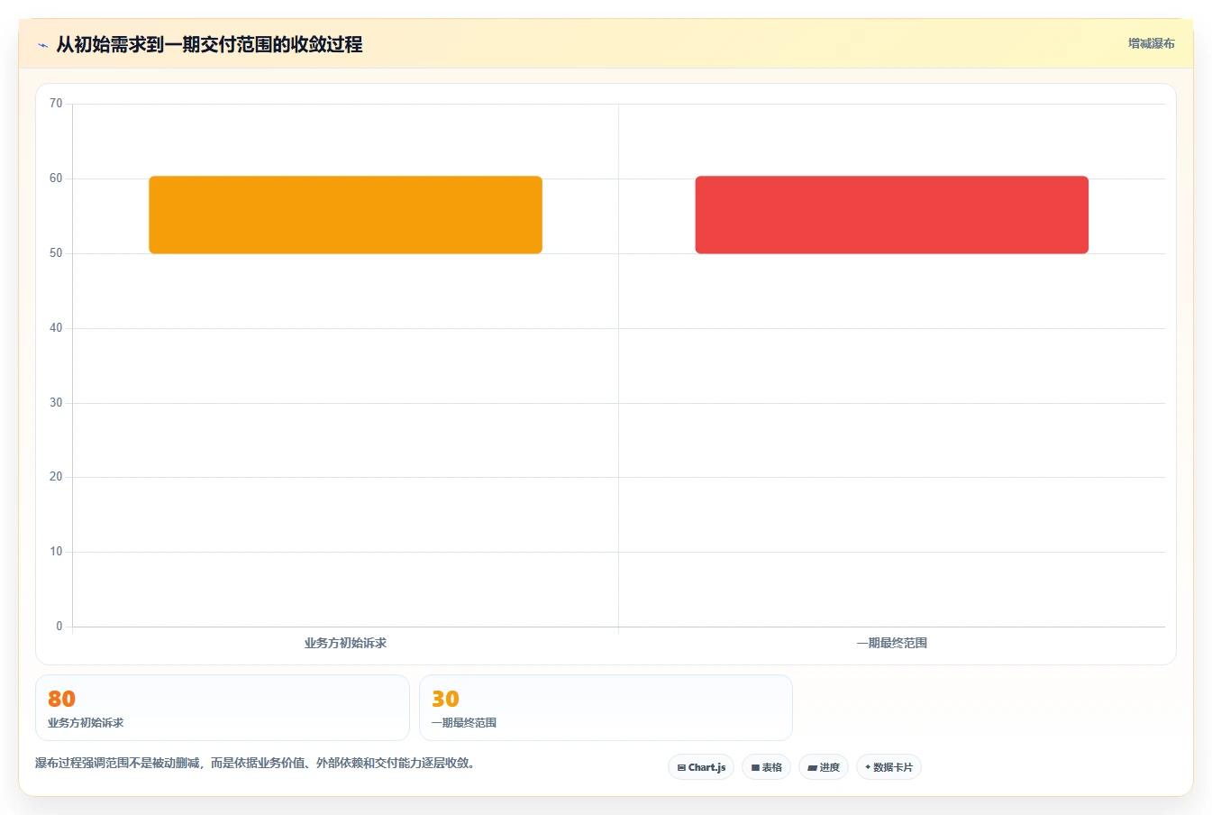 电商系统开发：开发团队场景拆解：架构设计如何做到明确项目边界