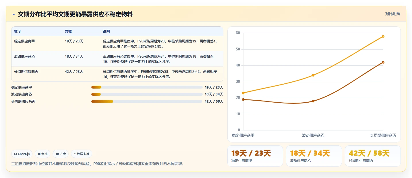 仓库安全库存管理怎么管？以采购周期为核心的工具对比方案