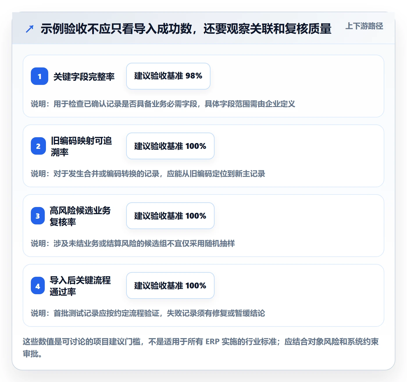 erp数据录入实施路径：数据去重如何完成落地案例