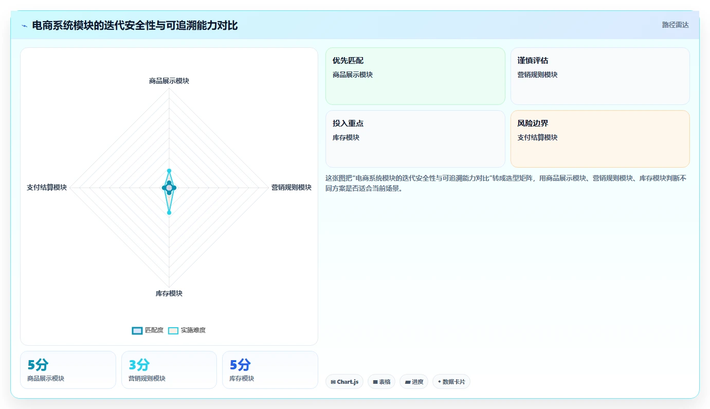 电商系统开发：电商企业精细化指南：从持续迭代发现需求反复根因