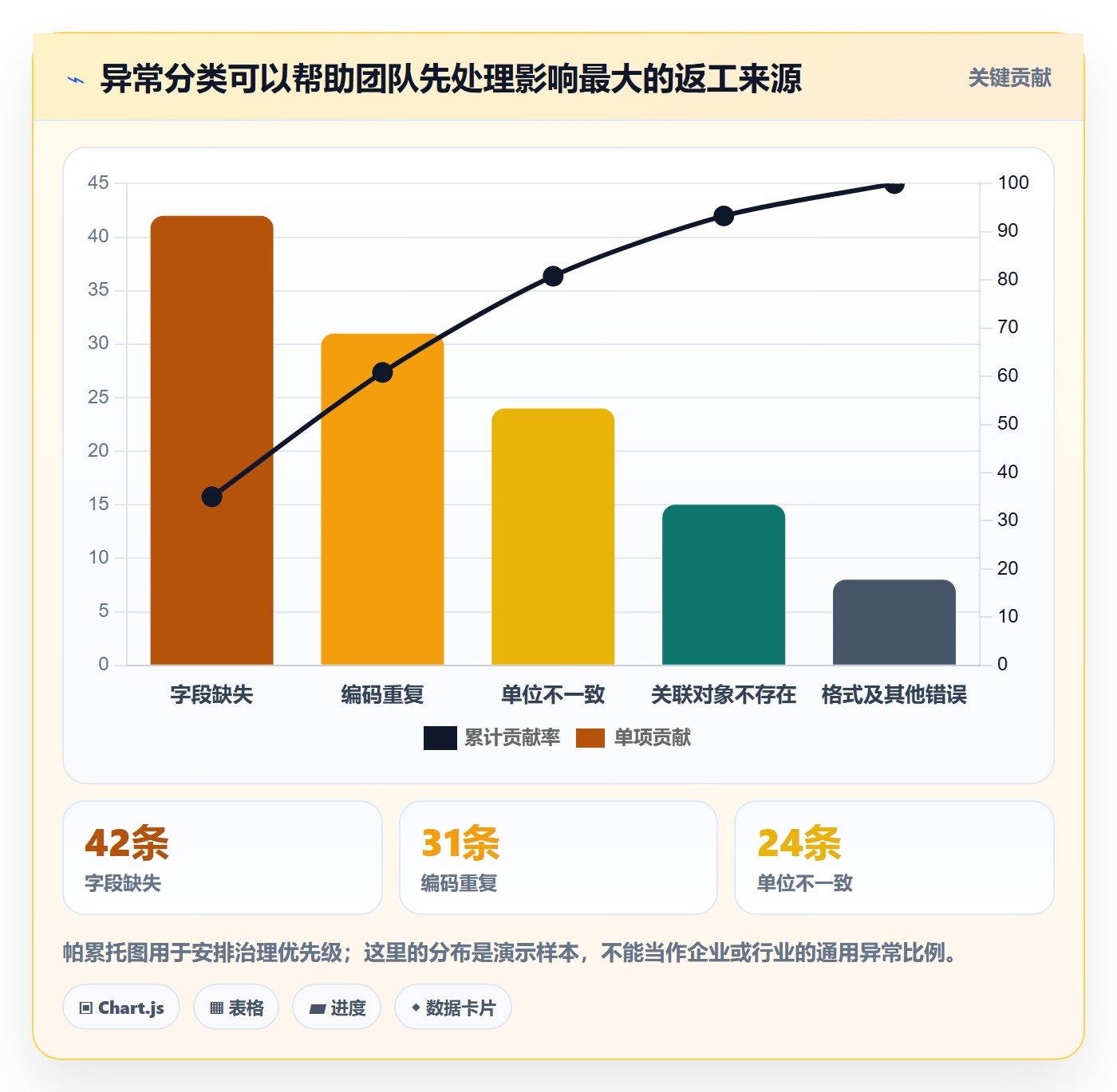erp数据录入改造重点：从批量导入推进数据复盘