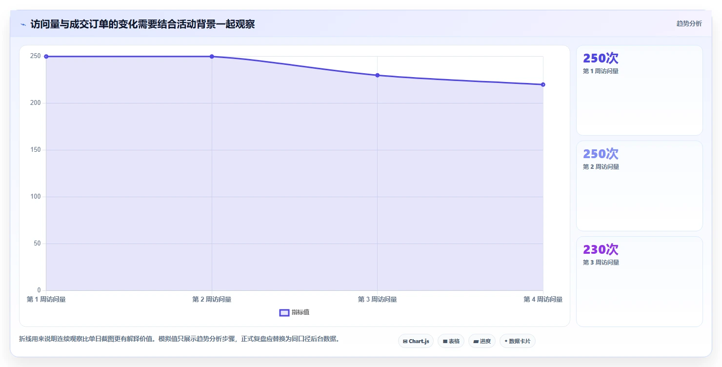拼多多数据分析工具免费规划方法：使用限制与精细化运营如何衔接
