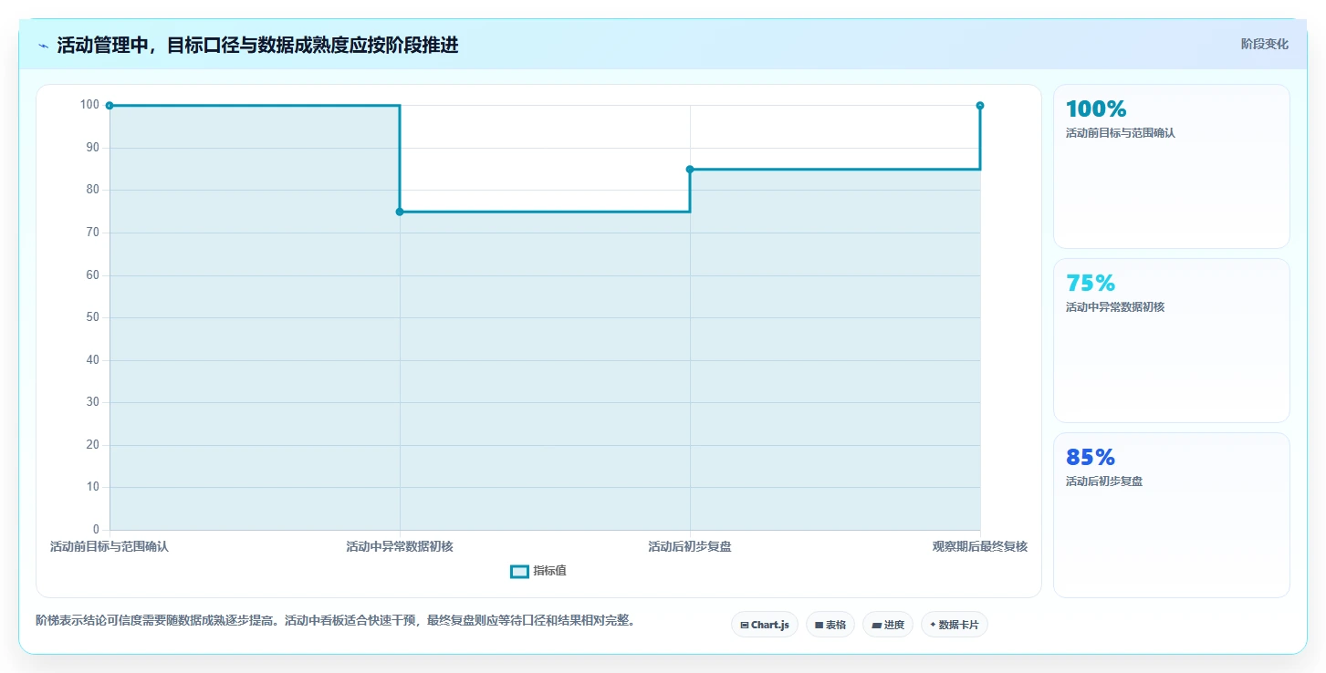 电商数据运营怎么落地？从活动评估讲清多店经营