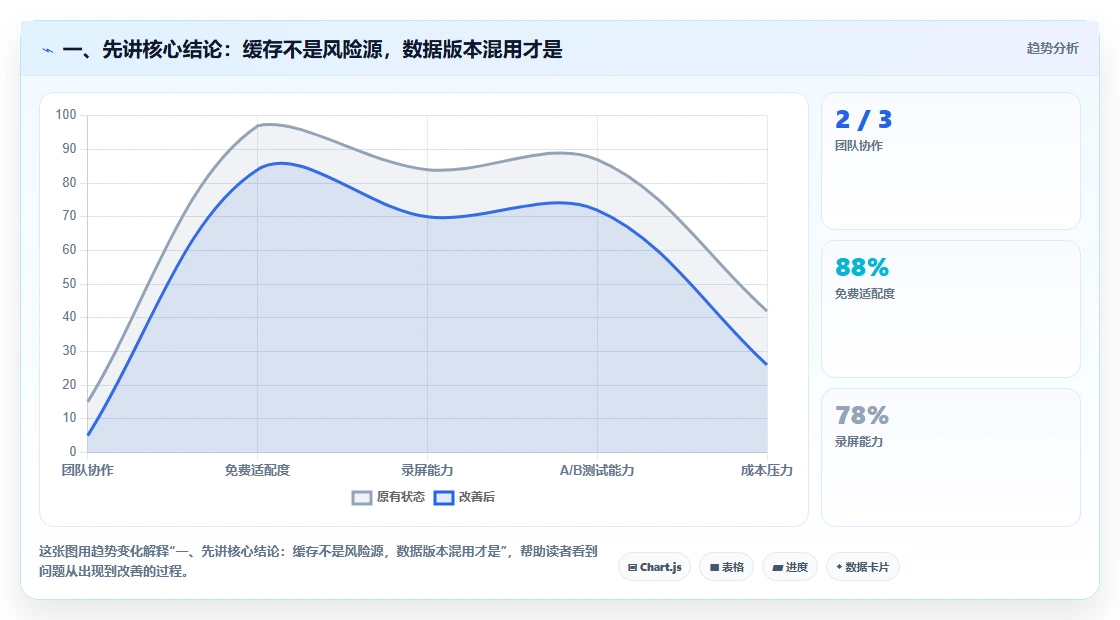 数据库存：仓储系统团队快速排查：缓存同步为何会导致数据迁移风险