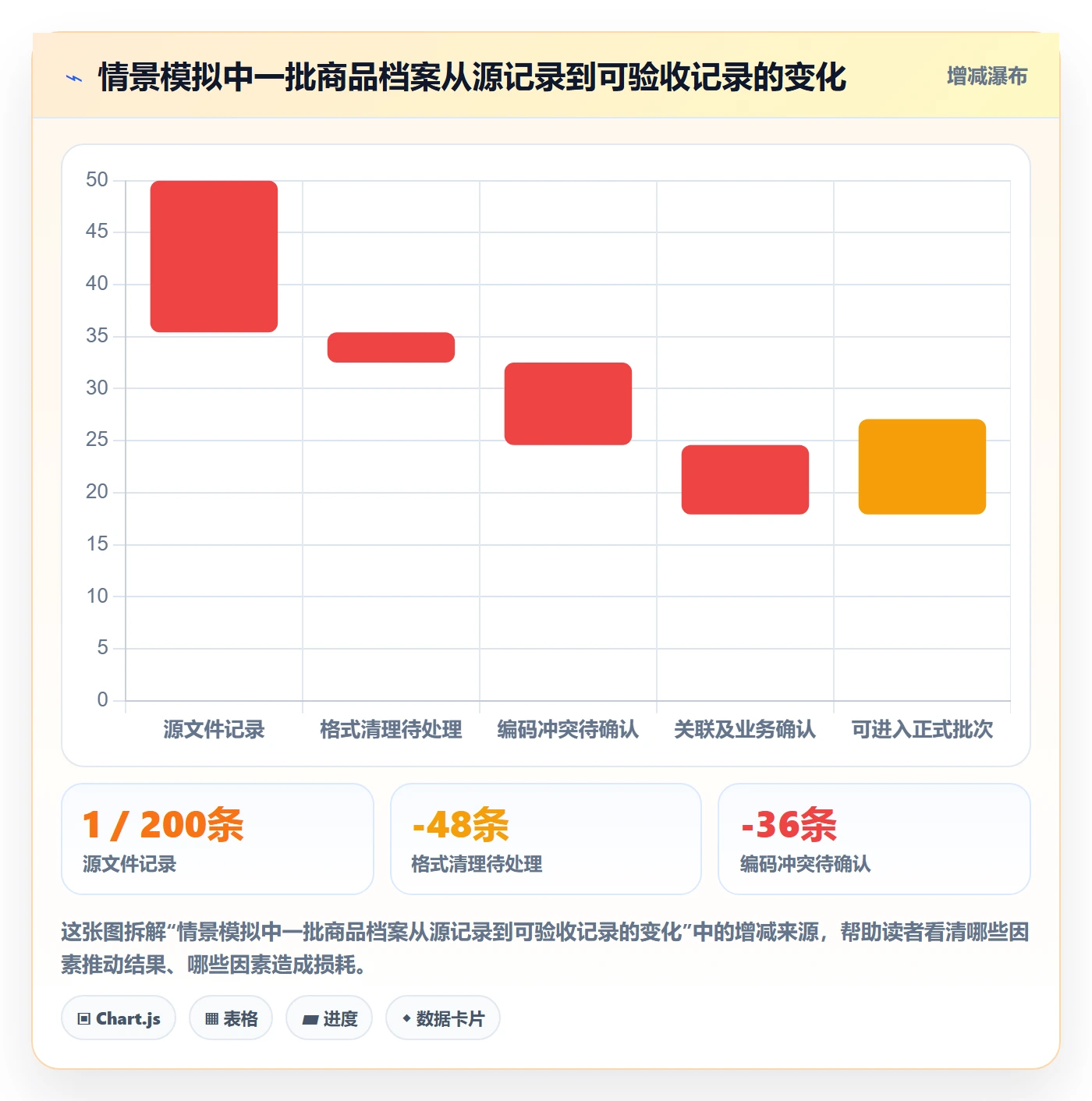 erp数据录入怎么选？批量导入相关的常见误区判断标准