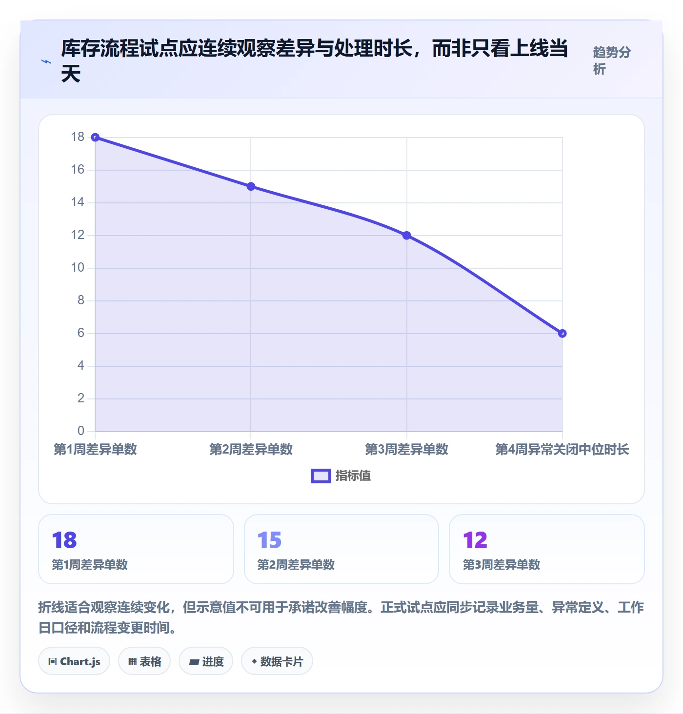 库存管理系统进阶课：围绕出入库流程完善实操教程