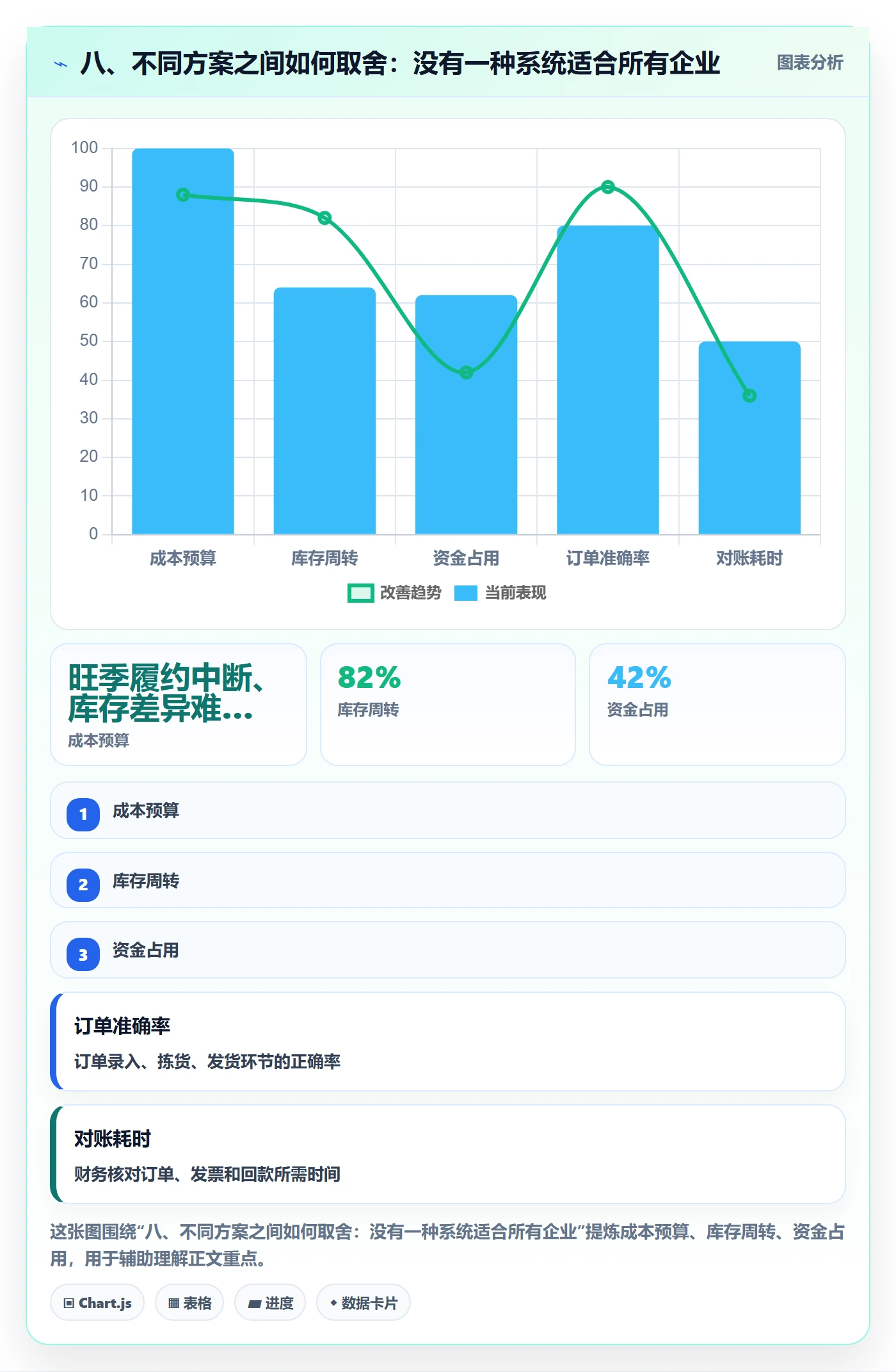 八、不同方案之间如何取舍：没有一种系统适合所有企业