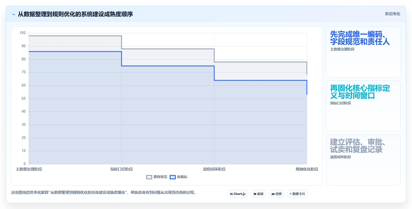 运营工具升级方案：用系统搭建改善选品分析