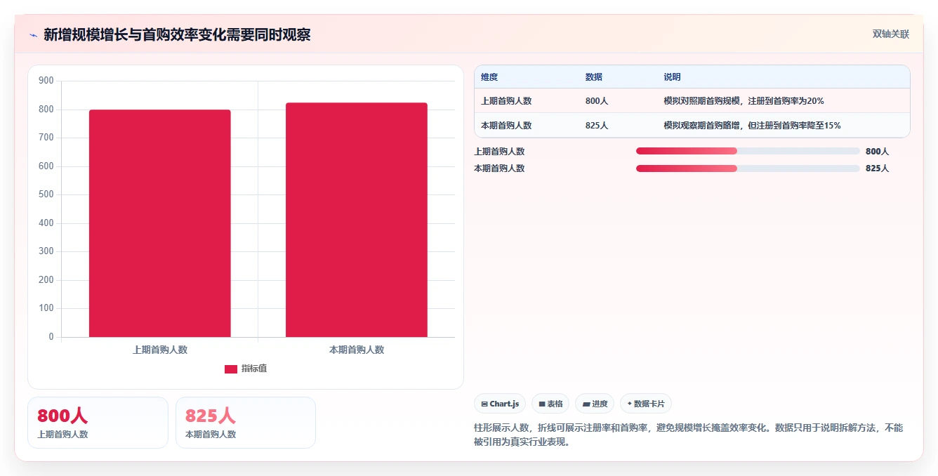 运营数据能力清单：标准化管理需要覆盖哪些趋势分析事项