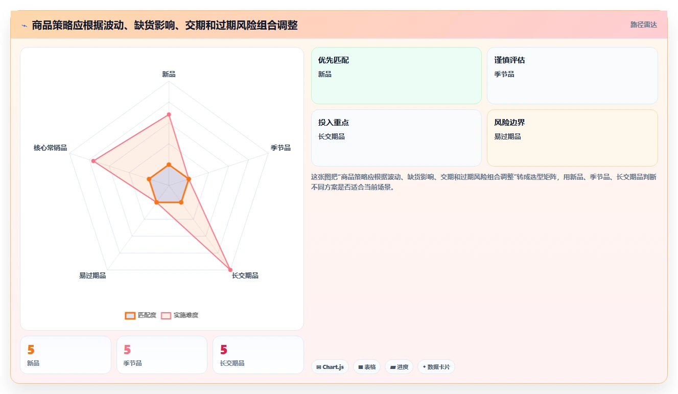 想做好仓库安全库存管理，先掌握中小商家中的补货点设置