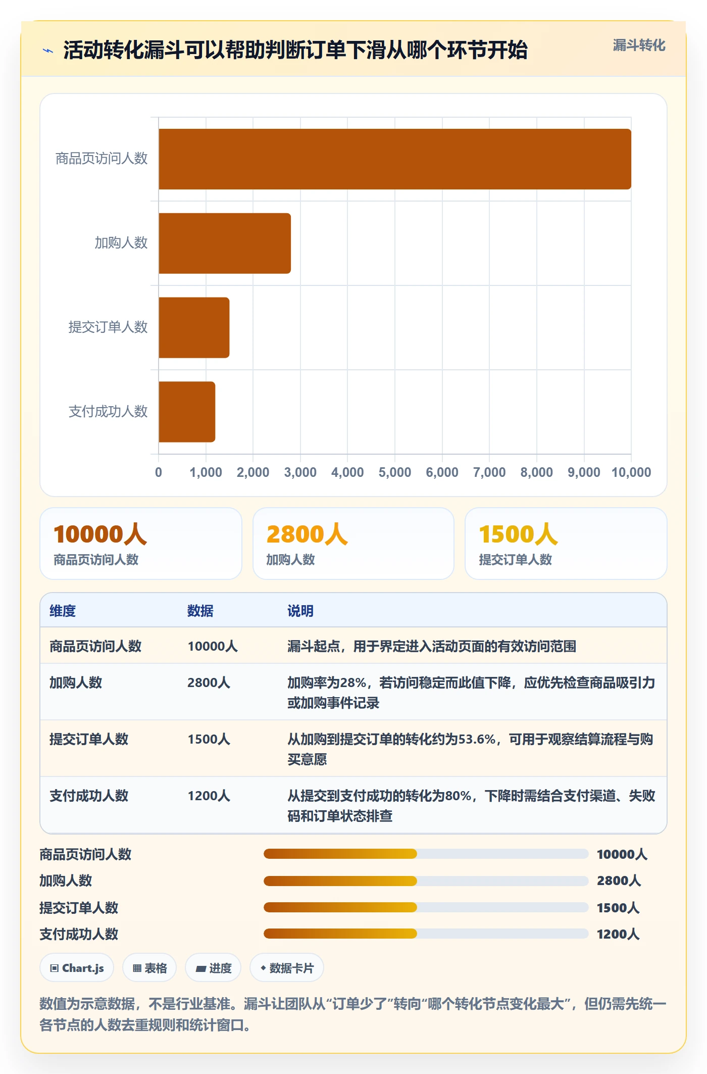 bi 平台进阶课：围绕实时监控完善指标体系